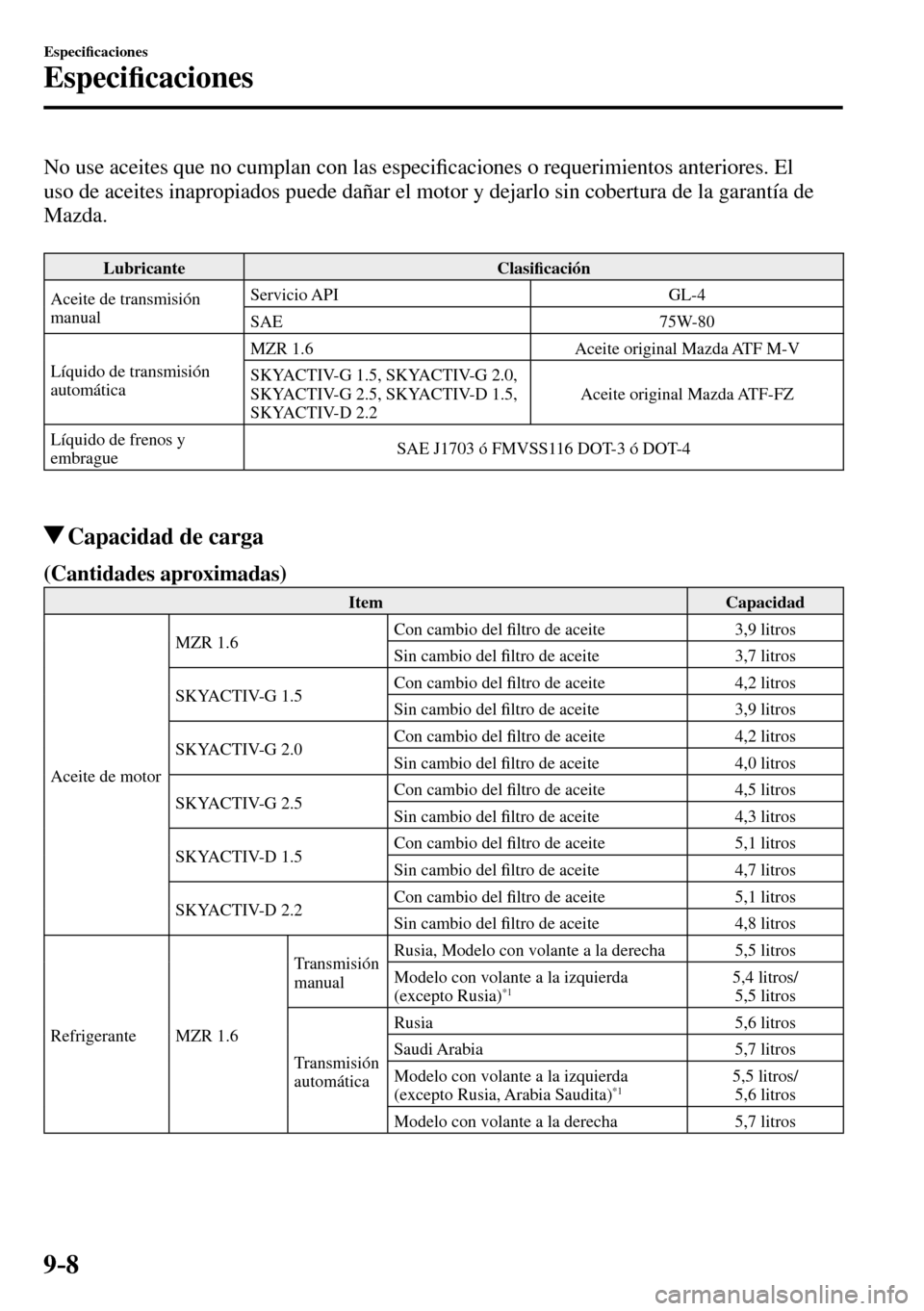 MAZDA MODEL 3 HATCHBACK 2016  Manual del propietario (in Spanish) 9–8
Especi�¿ caciones
Especi�¿ caciones
  No use aceites que no cumplan con las especi�¿ caciones o requerimientos anteriores. El 
uso de aceites inapropiados puede dañar el motor y dejarlo sin 