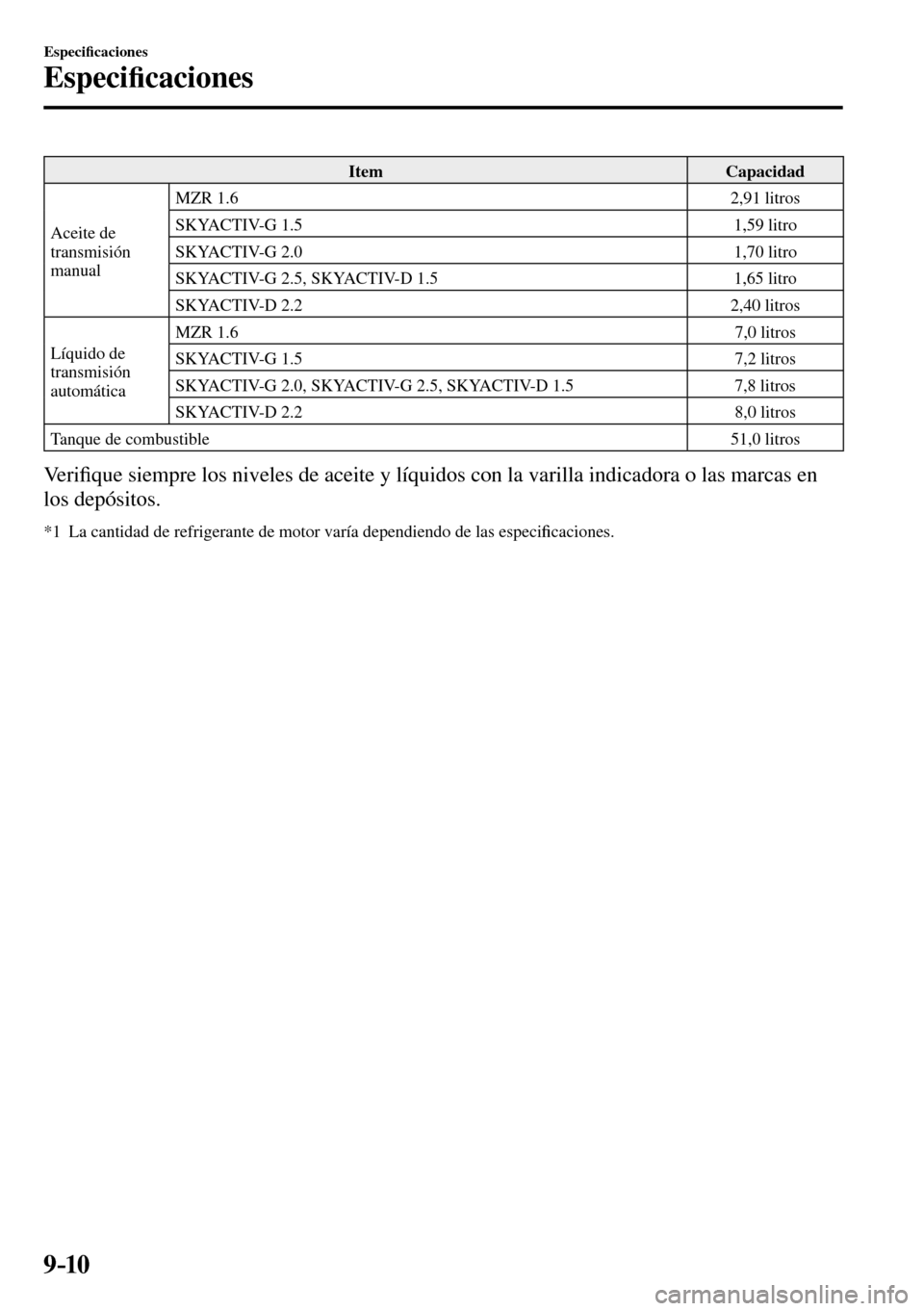 MAZDA MODEL 3 HATCHBACK 2016  Manual del propietario (in Spanish) 9–10
Especi�¿ caciones
Especi�¿ caciones
 Item   Capacidad 
 Aceite  de 
transmisión
manual MZR  1.6   2,91  litros 
 SKYACTIV-G  1.5   1,59  litro 
 SKYACTIV-G  2.0   1,70  litro 
 SKYACTIV-G 2.