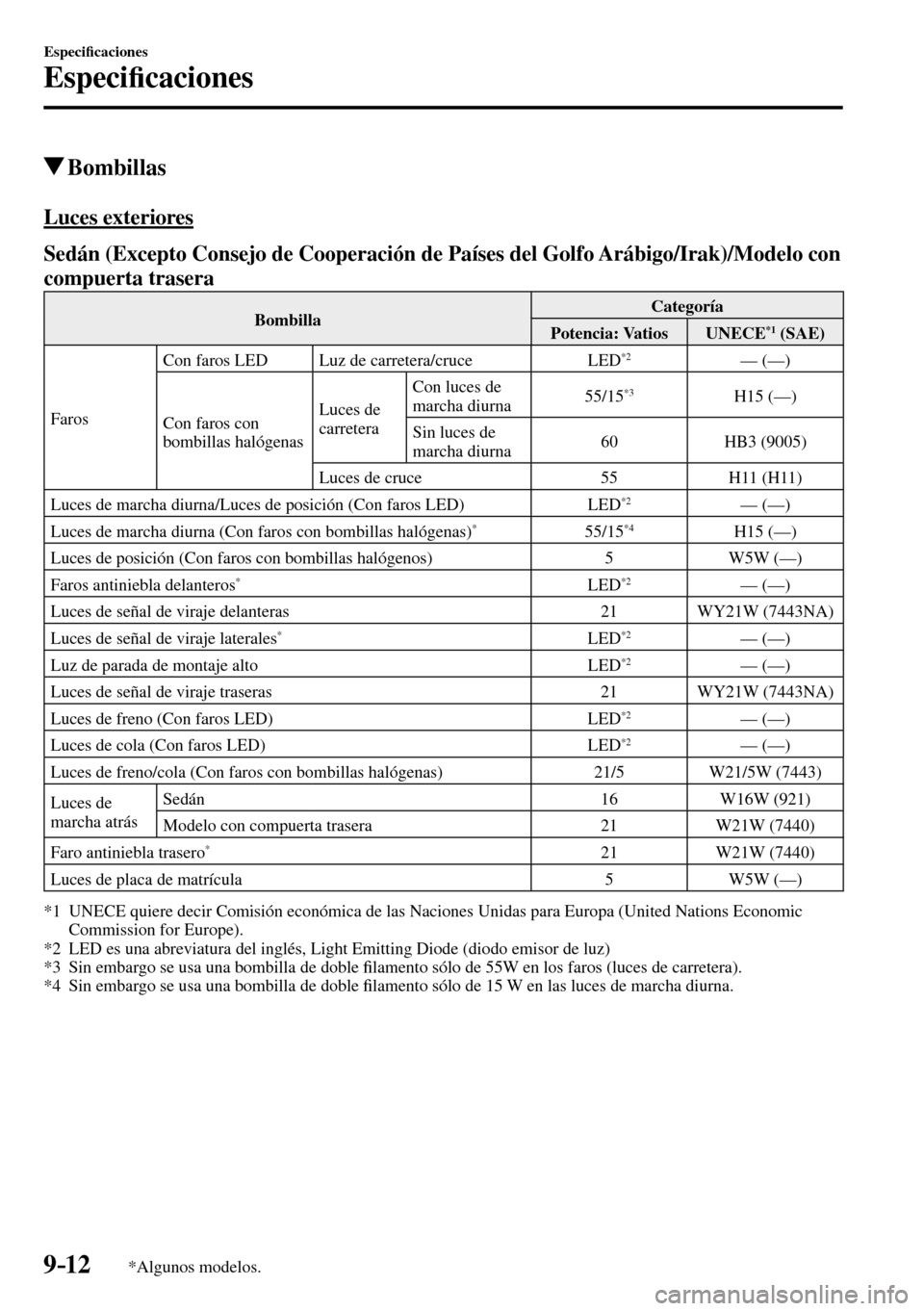 MAZDA MODEL 3 HATCHBACK 2016  Manual del propietario (in Spanish) 9–12
Especi�¿ caciones
Especi�¿ caciones
*Algunos modelos.
 Bombillas
              Luces  exteriores
Sedán (Excepto Consejo de Cooperación de Países del Golfo Arábigo/Irak)/Modelo con 
compue