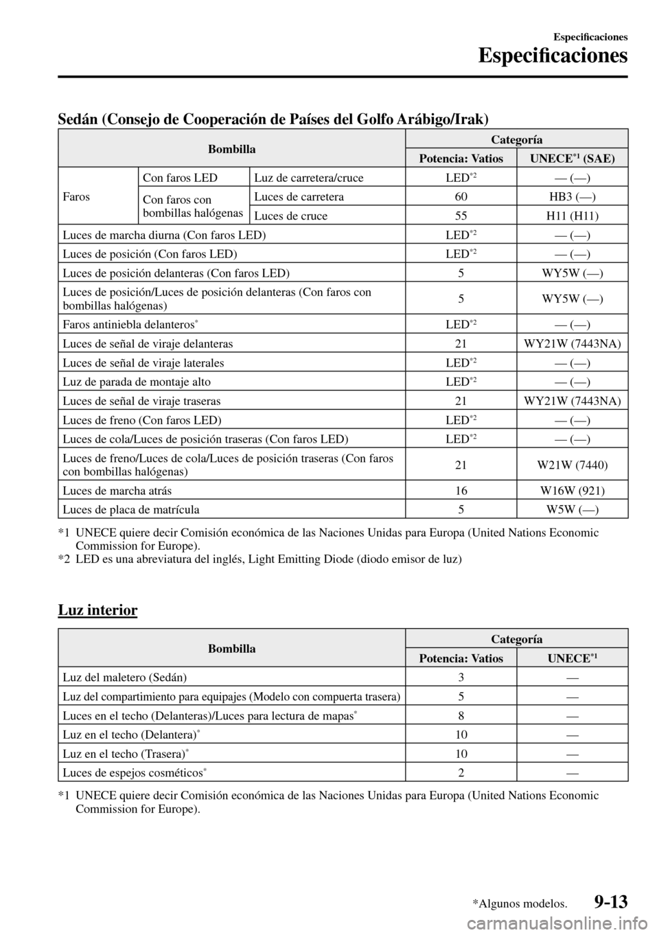 MAZDA MODEL 3 HATCHBACK 2016  Manual del propietario (in Spanish) 9–13
Especi�¿ caciones
Especi�¿ caciones
*Algunos modelos.
Sedán (Consejo de Cooperación de Países del Golfo Arábigo/Irak)
 Bombilla Categoría
Potencia: Vatios   UNECE*1    (SAE)  
 Faros  Co