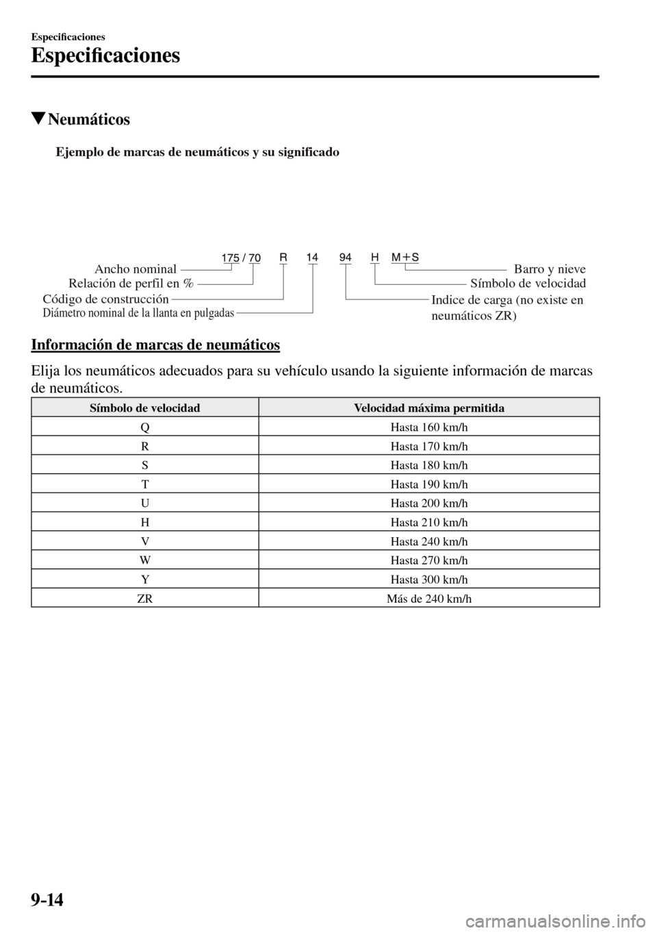 MAZDA MODEL 3 HATCHBACK 2016  Manual del propietario (in Spanish) 9–14
Especi�¿ caciones
Especi�¿ caciones
 Neumáticos
Ejemplo de marcas de neumáticos y su significado 
Ancho nominal
Relación de perfil en %
Código de construcciónBarro y nieve 
Símbolo de v