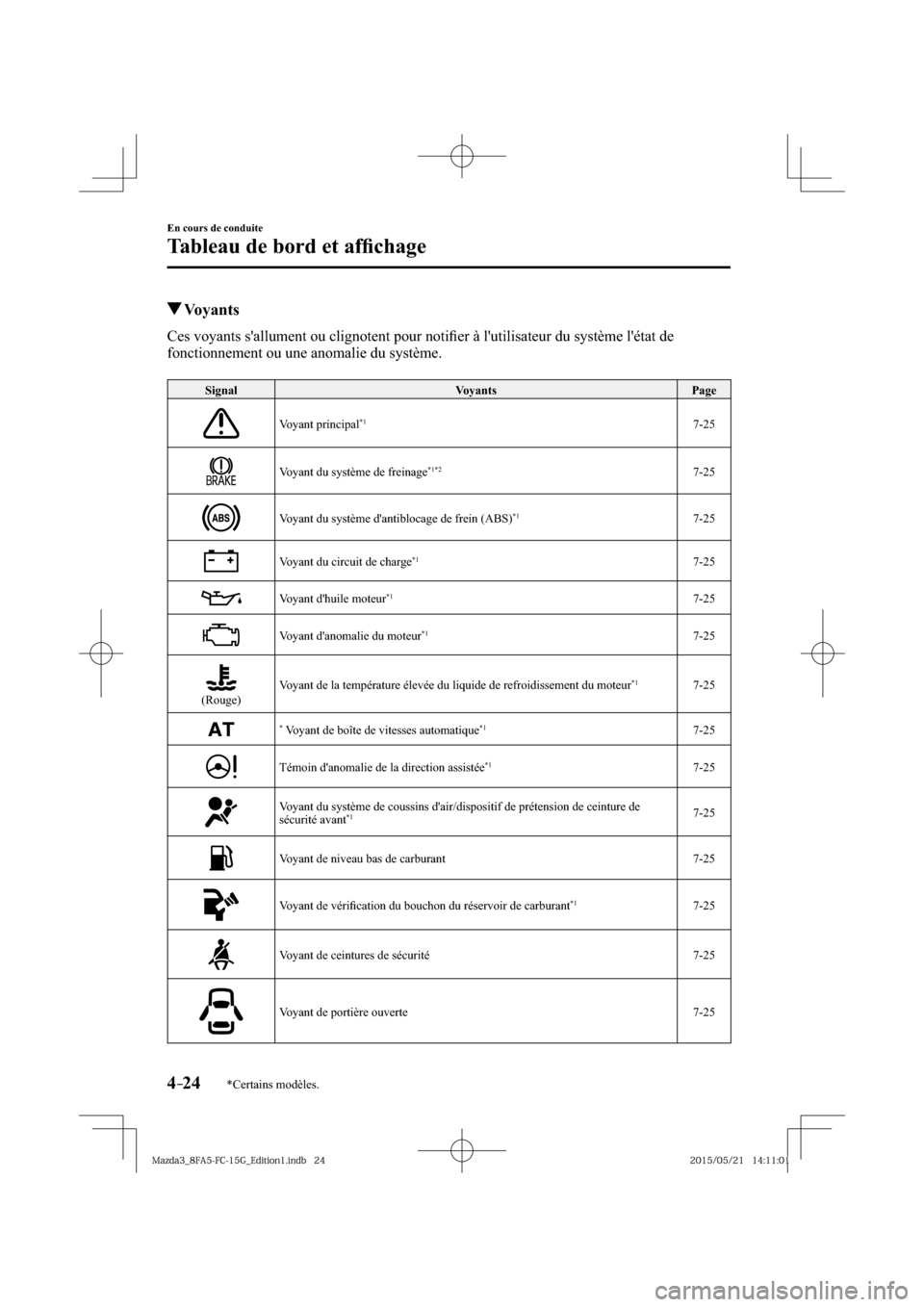 MAZDA MODEL 3 HATCHBACK 2016  Manuel du propriétaire (in French) 4–24
En cours de conduite
Tableau de bord et afﬁ chage
*Certains modèles.
 Voyants
            Ces  voyants  sallument  ou  clignotent  pour  notiﬁ er à lutilisateur du système létat de 
