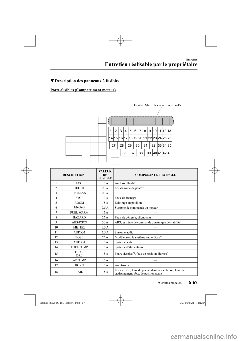 MAZDA MODEL 3 HATCHBACK 2016  Manuel du propriétaire (in French) 6–67
Entretien
Entretien réalisable par le propriétaire
*Certains modèles.
 Description des panneaux à fusibles
            Porte-fusibles  (Compartiment  moteur)
Fusible Multiplex à action ret