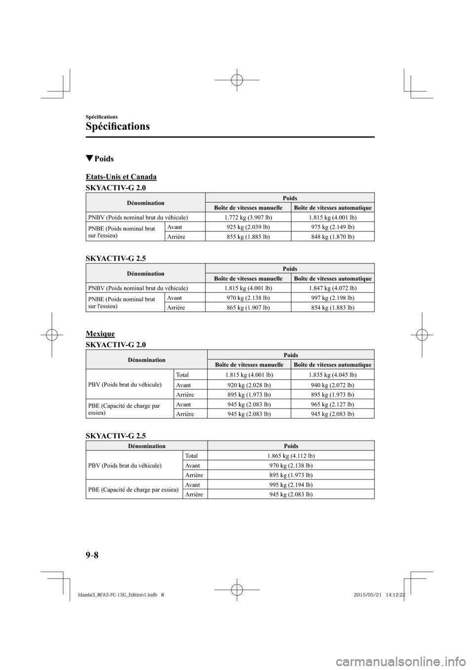 MAZDA MODEL 3 HATCHBACK 2016  Manuel du propriétaire (in French) 9–8
Spéciﬁ cations
Spéciﬁ cations
 Poids
              Etats-Unis  et  Canada
SKYACTIV-G 2.0
 Dénomination  Poids 
 Boîte de vitesses manuelle   Boîte de vitesses automatique 
 PNBV (Poids 