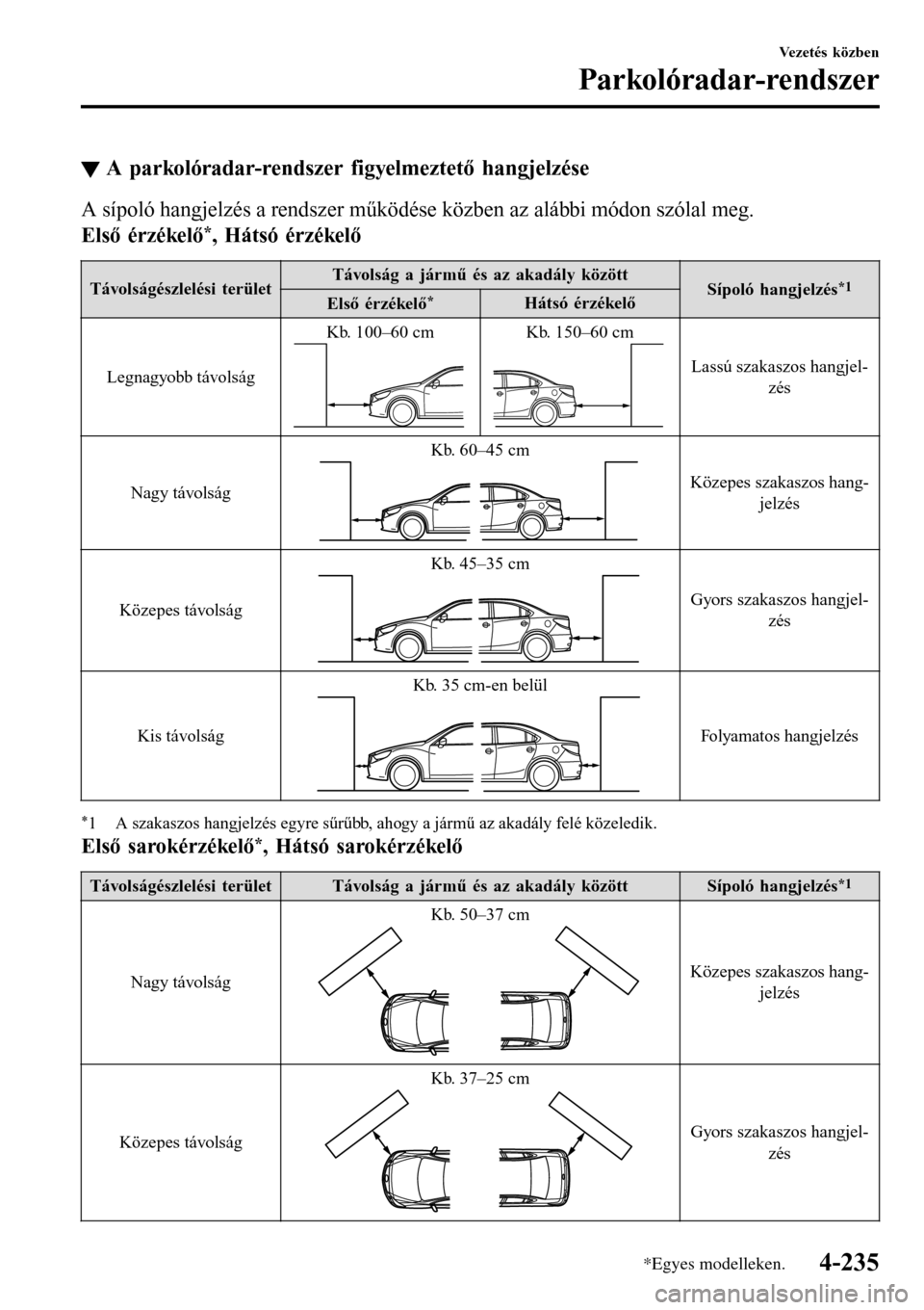 MAZDA MODEL 3 HATCHBACK 2016  Kezelési útmutató (in Hungarian) �WA parkolóradar-rendszer figyelmeztető hangjelzése
A sípoló hangjelzés a rendszer működése közben az alábbi módon szólal meg.
Első érzékelő*, Hátsó érzékelő
Távolságészlelés