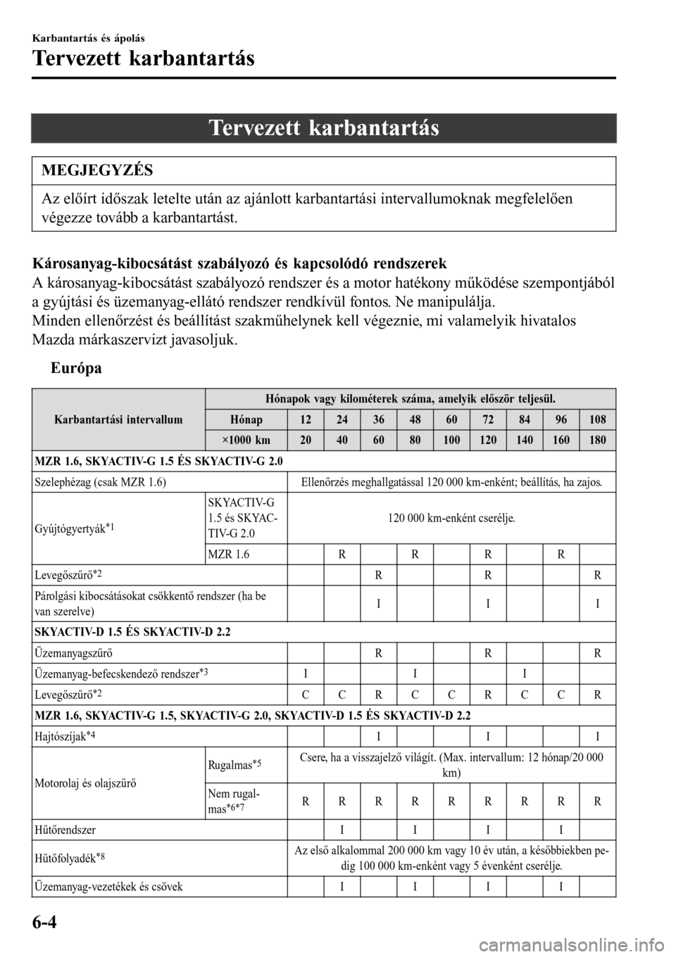 MAZDA MODEL 3 HATCHBACK 2016 Kezelési útmutató (in Hungarian) Tervezett karbantartás
MEGJEGYZÉS
Az előírt időszak letelte után az ajánlott karbantartási intervallumoknak megfelelően
végezze tovább a karbantartást.
Károsanyag-kibocsátást szabályoz MAZDA MODEL 3 HATCHBACK 2016 Kezelési útmutató (in Hungarian) Tervezett karbantartás
MEGJEGYZÉS
Az előírt időszak letelte után az ajánlott karbantartási intervallumoknak megfelelően
végezze tovább a karbantartást.
Károsanyag-kibocsátást szabályoz