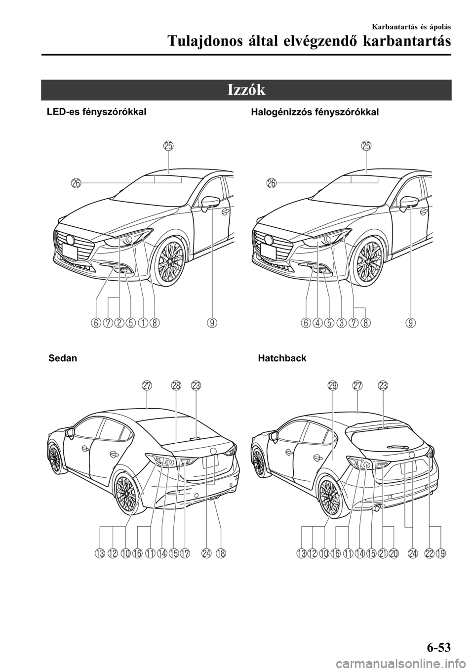 MAZDA MODEL 3 HATCHBACK 2016 Kezelési útmutató (in Hungarian) Izzók
LED-es fényszórókkal
Halogénizzós fényszórókkal
Sedan Hatchback
Karbantartás és ápolás
Tulajdonos által elvégzendő karbantartás
6-53 MAZDA MODEL 3 HATCHBACK 2016 Kezelési útmutató (in Hungarian) Izzók
LED-es fényszórókkal
Halogénizzós fényszórókkal
Sedan Hatchback
Karbantartás és ápolás
Tulajdonos által elvégzendő karbantartás
6-53