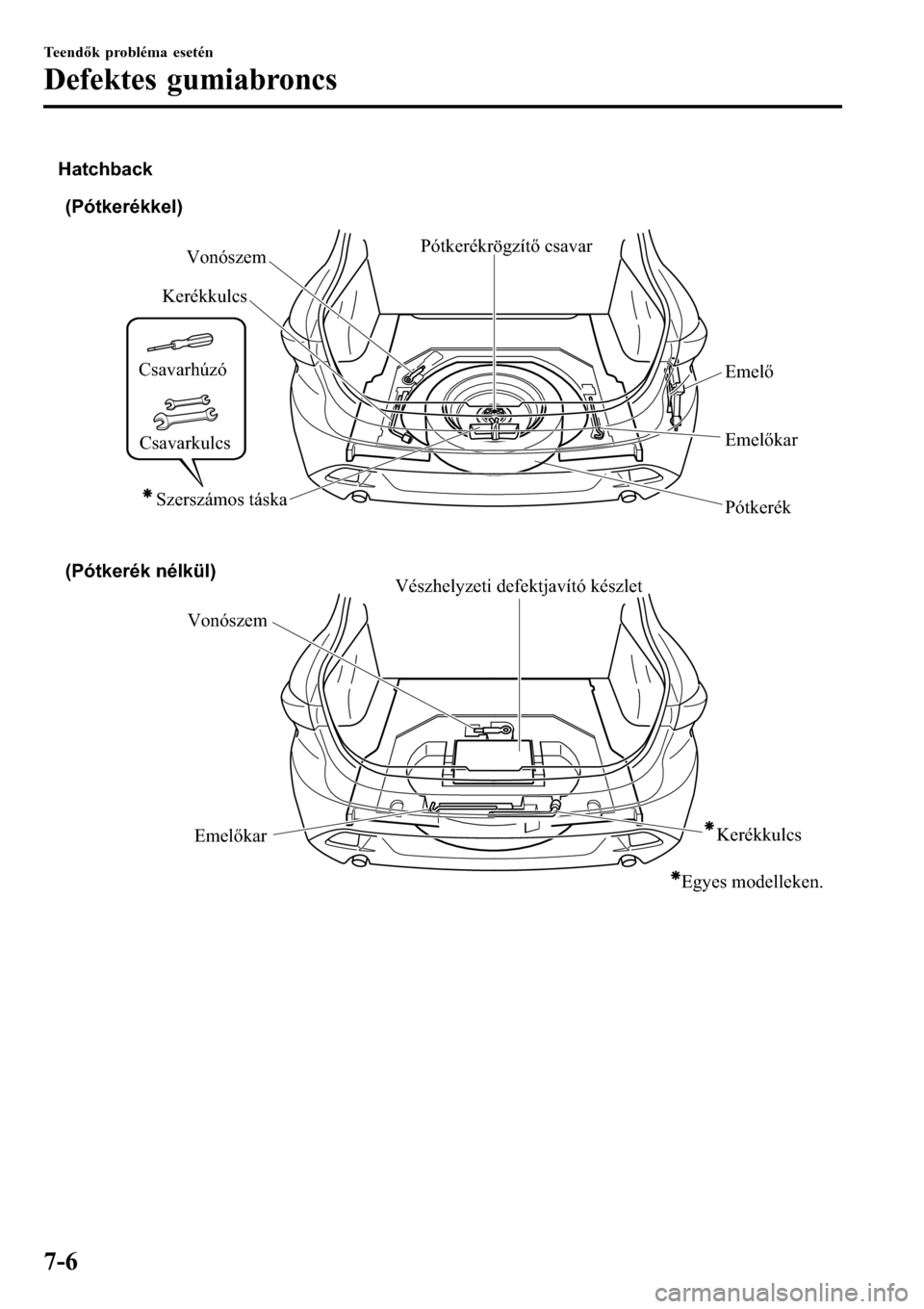 MAZDA MODEL 3 HATCHBACK 2016  Kezelési útmutató (in Hungarian) (Pótkerékkel)
VonószemVészhelyzeti defektjavító készlet
Emelőkar (Pótkerék nélkül)
Vonószem
Emelőkar Kerékkulcs
Pótkerék Emelő Pótkerékrögzítő csavar Hatchback
Kerékkulcs
Egyes