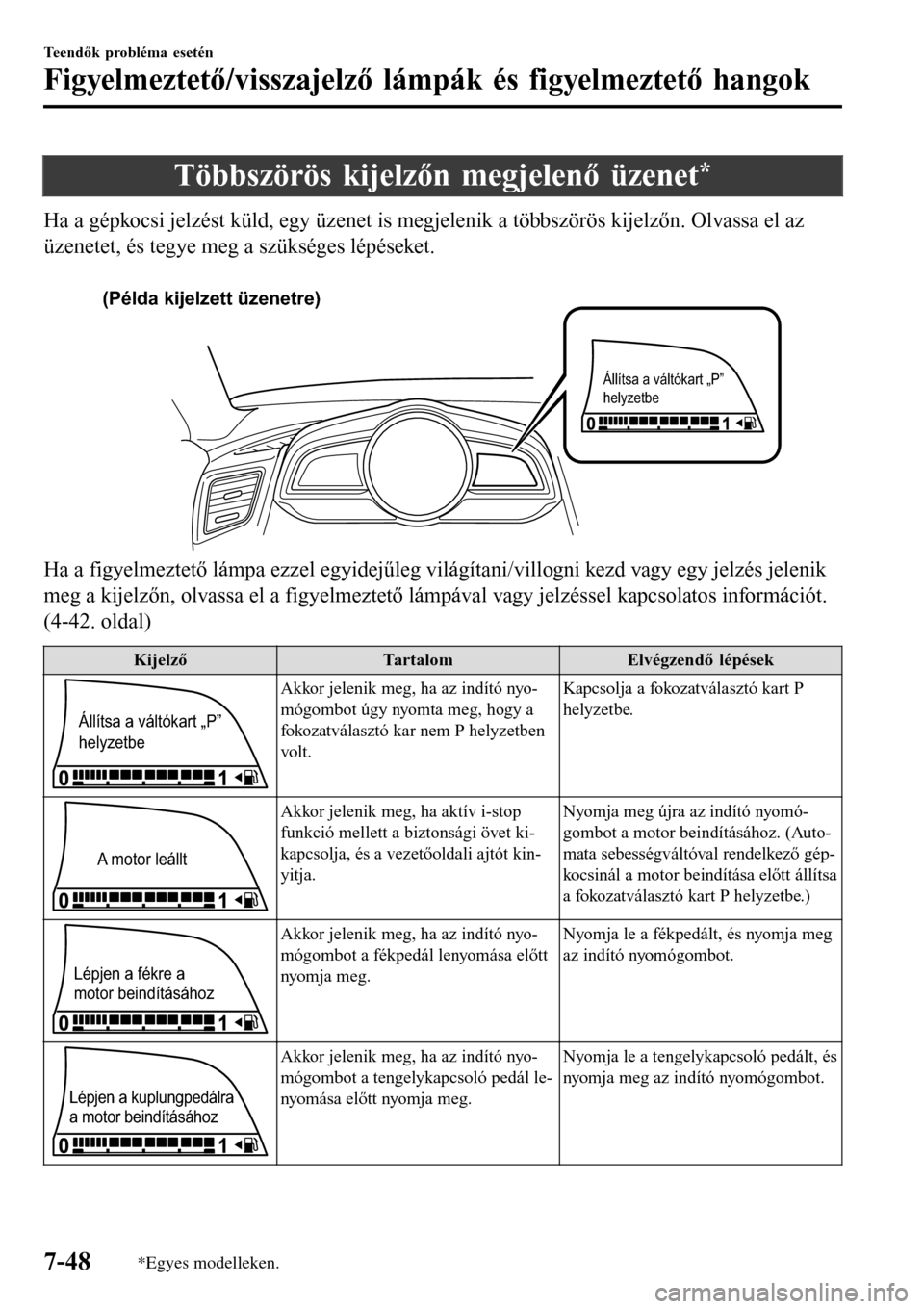 MAZDA MODEL 3 HATCHBACK 2016  Kezelési útmutató (in Hungarian) Többszörös kijelzőn megjelenő üzenet*
Ha a gépkocsi jelzést küld, egy üzenet is megjelenik a többszörös kijelzőn. Olvassa el az
üzenetet, és tegye meg a szükséges lépéseket.
 
(Pé