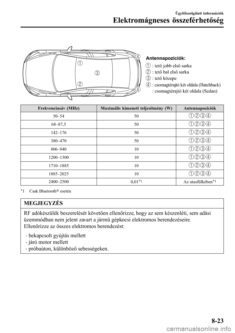 MAZDA MODEL 3 HATCHBACK 2016  Kezelési útmutató (in Hungarian)  
Antennapozíciók:
: tető jobb első sarka
: tető bal első sarka
: tető közepe
: csomagtérajtó két oldala (Hatchback)
: csomagtérajtó két oldala (Sedan)
Frekvenciasáv (MHz)Maximális kim