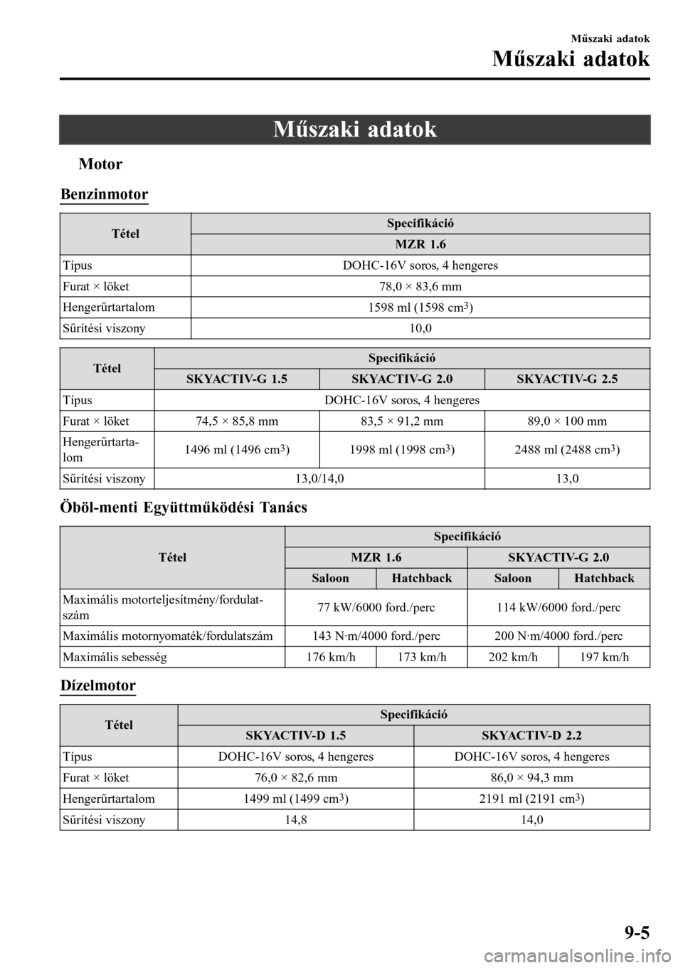 MAZDA MODEL 3 HATCHBACK 2016  Kezelési útmutató (in Hungarian) Műszaki adatok
tMotor
Benzinmotor
TételSpecifikáció
MZR 1.6
Típus DOHC-16V soros, 4 hengeres
Furat × löket 78,0 × 83,6 mm
Hengerűrtartalom
1598 ml (1598 cm
3)
Sűrítési viszony 10,0
TételS