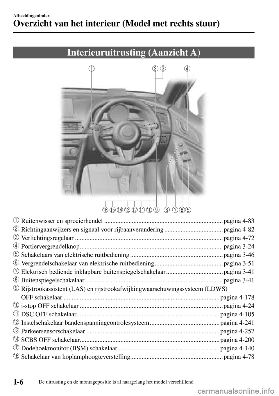 MAZDA MODEL 3 HATCHBACK 2016  Handleiding (in Dutch) 1–6
Afbeeldingenindex
Overzicht van het interieur (Model met rechts stuur)
De uitrusting en de montagepositie is al naargelang het model verschillend
      Interieuruitrusting  (Aanzicht  A)
     Ru