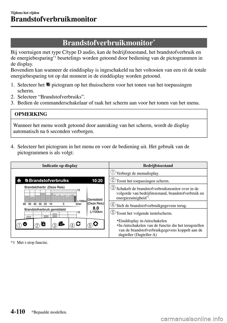 MAZDA MODEL 3 HATCHBACK 2016  Handleiding (in Dutch) 4–110
Tijdens het rijden
Brandstofverbruikmonitor
*Bepaalde modellen.
      Brandstofverbruikmonitor *
            Bij  voertuigen  met  type  C/type  D  audio,  kan  de  bedrijfstoestand,  het  bra