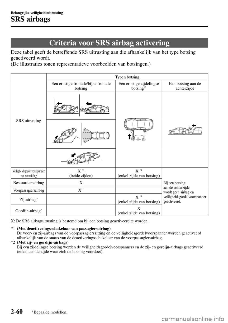 MAZDA MODEL 3 HATCHBACK 2016 Handleiding (in Dutch) 2–60
Belangrijke veiligheidsuitrusting
SRS airbags
*Bepaalde modellen.
Criteria voor SRS airbag activering
Deze tabel geeft de betreffende SRS uitrusting aan die afhankelijk van het typ MAZDA MODEL 3 HATCHBACK 2016 Handleiding (in Dutch) 2–60
Belangrijke veiligheidsuitrusting
SRS airbags
*Bepaalde modellen.
Criteria voor SRS airbag activering
Deze tabel geeft de betreffende SRS uitrusting aan die afhankelijk van het typ