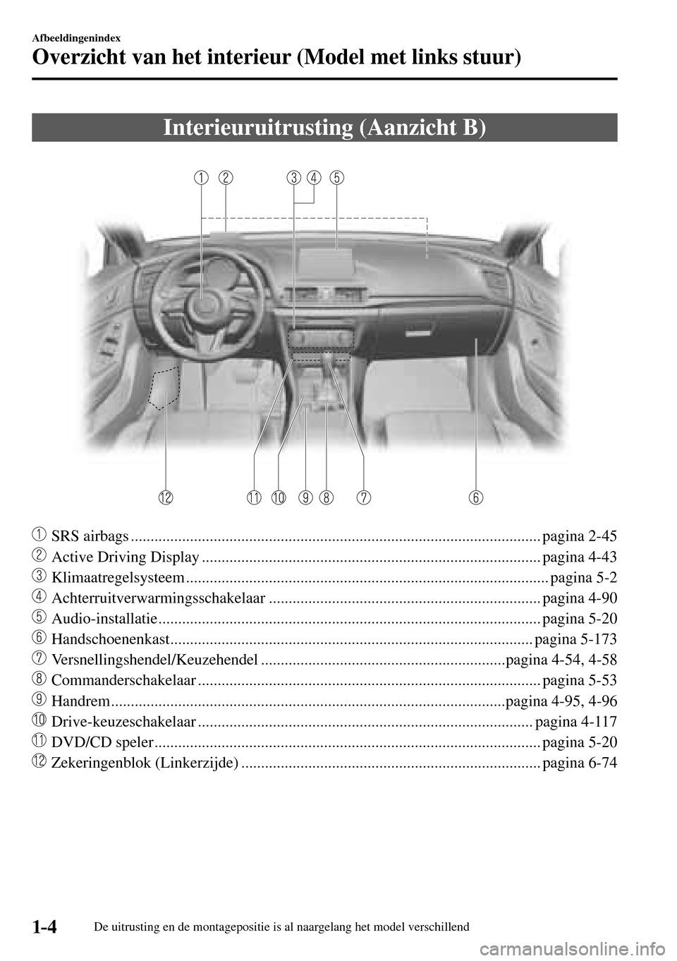 MAZDA MODEL 3 HATCHBACK 2016  Handleiding (in Dutch) 1–4
Afbeeldingenindex
Overzicht van het interieur (Model met links stuur)
De uitrusting en de montagepositie is al naargelang het model verschillend
 Interieuruitrusting (Aanzicht B)
     SRS airbag