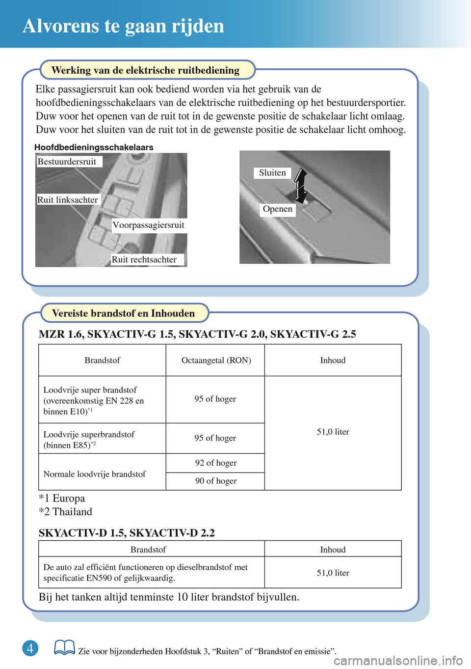 MAZDA MODEL 3 HATCHBACK 2016   Beknopte handleiding (in Dutch) 4
Alvorens te gaan rijden
Voorpassagiersruit
Ruit rechtsachter
Hoofdbedieningsschakelaars
Bestuurdersruit
Ruit linksachter
Vereiste brandstof en Inhouden
*1 Europa MZR 1.6, SKYACTIV-G 1.5, SKYACTIV-G 