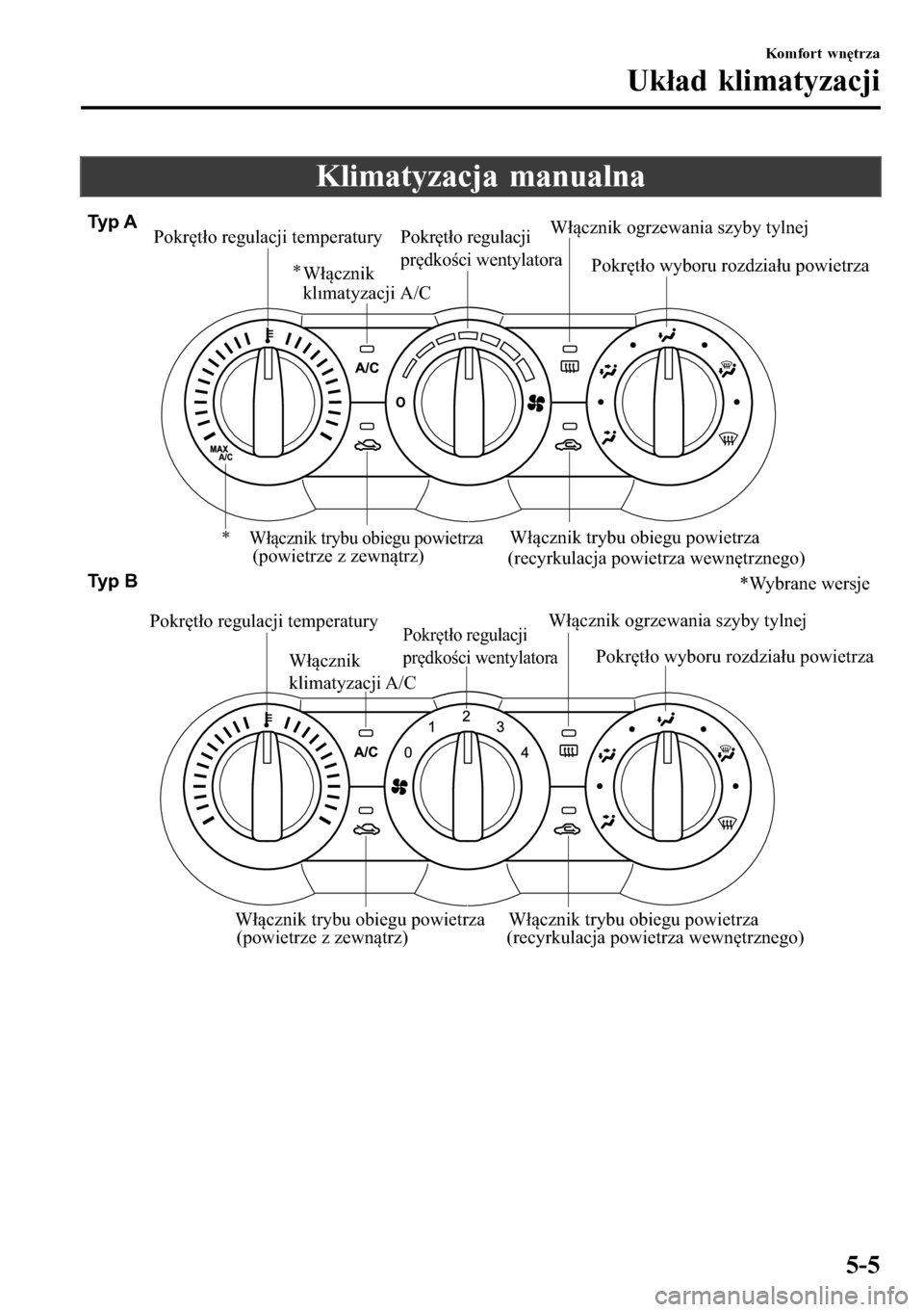 MAZDA MODEL 3 HATCHBACK 2016  Instrukcja Obsługi (in Polish) Klimatyzacja manualna
Włącznik ogrzewania szyby tylnej
Pokrętło regulacji temperaturyPokrętło regulacji 
prędkości wentylatora
Pokrętło wyboru rozdziału powietrzaWłącznik 
klimatyzacji A/