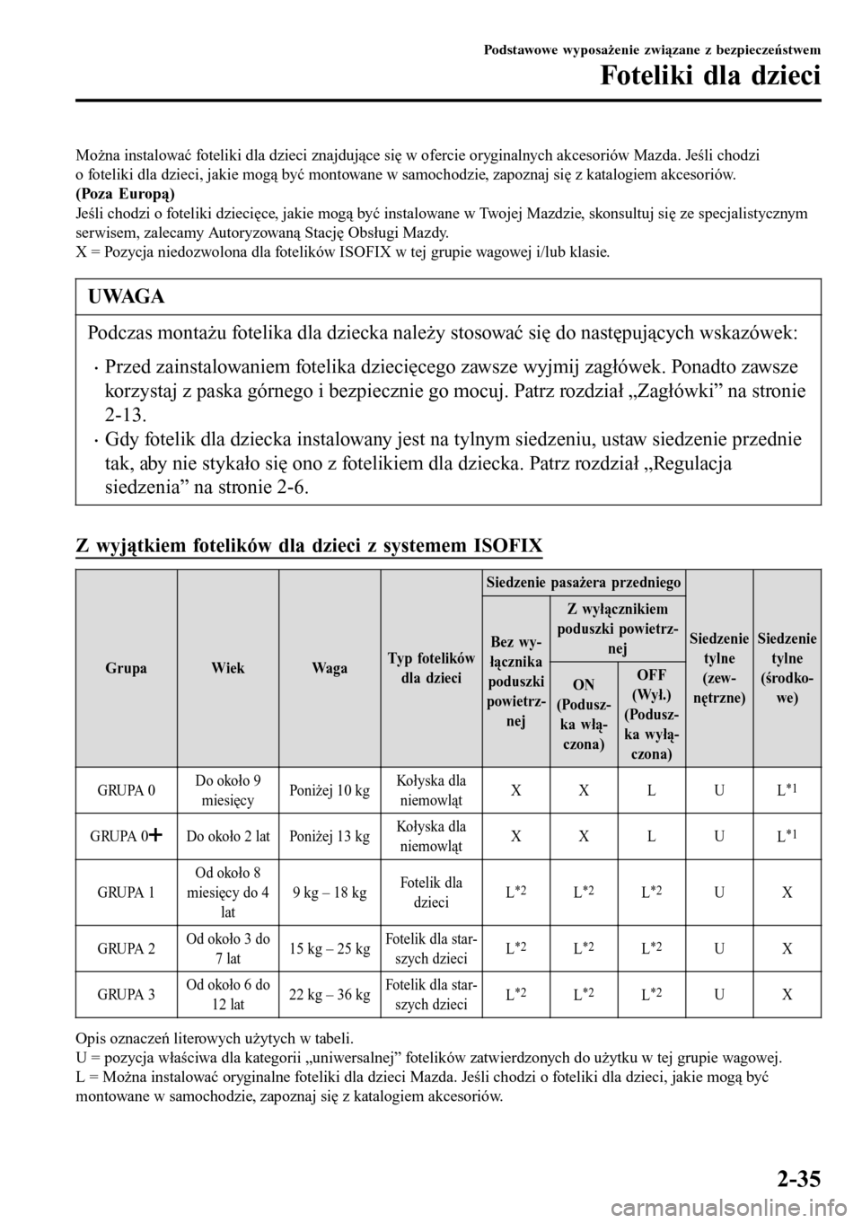 MAZDA MODEL 3 HATCHBACK 2016 Instrukcja Obsługi (in Polish) Można instalować foteliki dla dzieci znajdujące się w ofercie oryginalnych akcesoriów Mazda. Jeśli chodzi
o foteliki dla dzieci, jakie mogą być montowane w samochodzie, zapoznaj się z katalog MAZDA MODEL 3 HATCHBACK 2016 Instrukcja Obsługi (in Polish) Można instalować foteliki dla dzieci znajdujące się w ofercie oryginalnych akcesoriów Mazda. Jeśli chodzi
o foteliki dla dzieci, jakie mogą być montowane w samochodzie, zapoznaj się z katalog