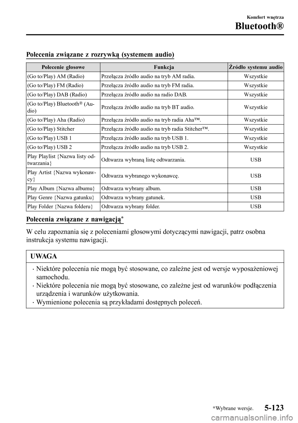MAZDA MODEL 3 HATCHBACK 2016  Instrukcja Obsługi (in Polish) Polecenia związane z rozrywką (systemem audio)
Polecenie głosowe Funkcja Źródło systemu audio
(Go to/Play) AM (Radio) Przełącza źródło audio na tryb AM radia. Wszystkie
(Go to/Play) FM (Rad