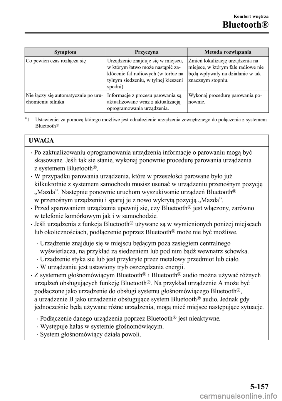 MAZDA MODEL 3 HATCHBACK 2016 Instrukcja Obsługi (in Polish) Symptom Przyczyna Metoda rozwiązania
Co pewien czas rozłącza się Urządzenie znajduje się w miejscu,
w którym łatwo może nastąpić za-
kłócenie fal radiowych (w torbie na
tylnym siedzeniu, MAZDA MODEL 3 HATCHBACK 2016 Instrukcja Obsługi (in Polish) Symptom Przyczyna Metoda rozwiązania
Co pewien czas rozłącza się Urządzenie znajduje się w miejscu,
w którym łatwo może nastąpić za-
kłócenie fal radiowych (w torbie na
tylnym siedzeniu,