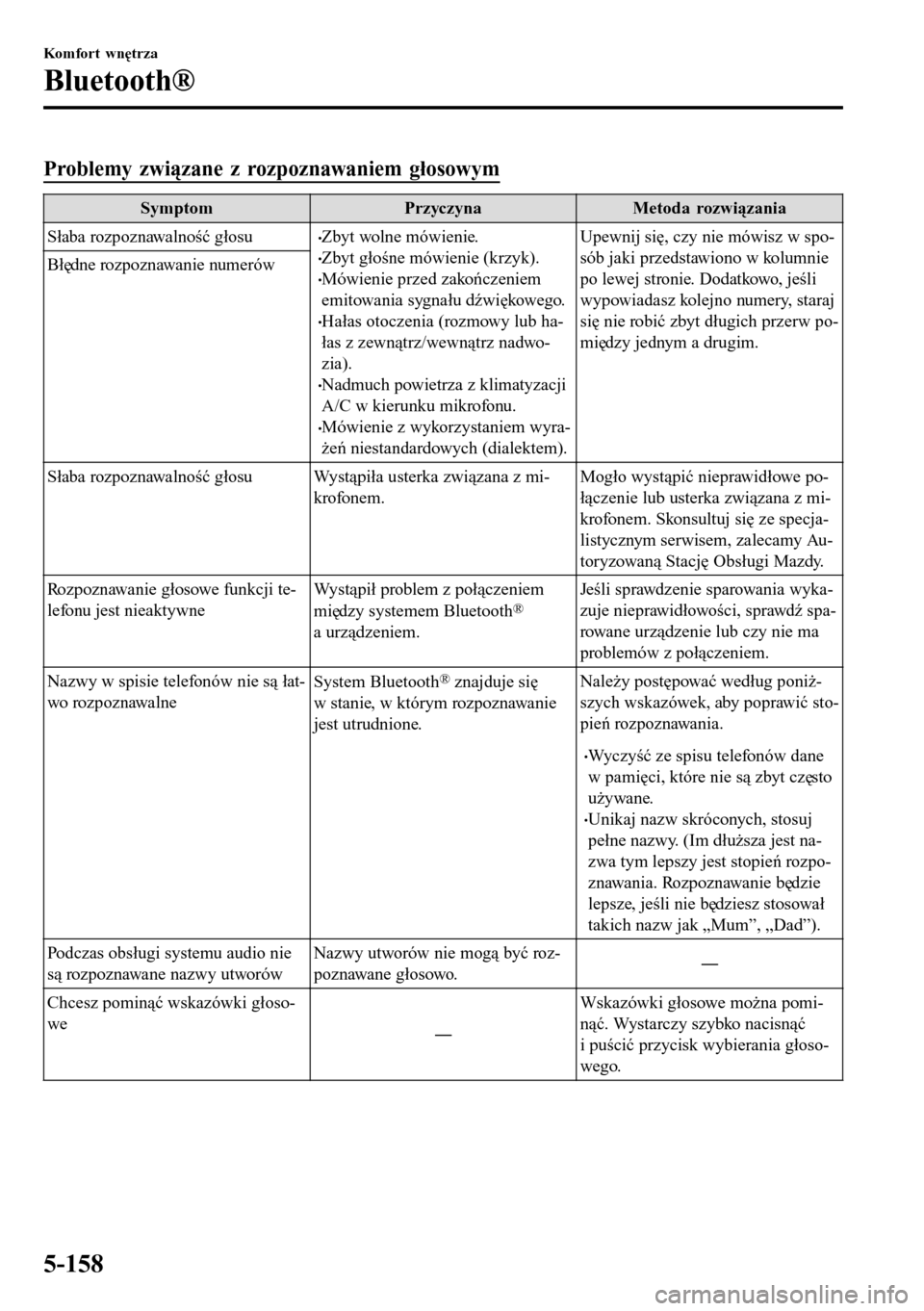 MAZDA MODEL 3 HATCHBACK 2016 Instrukcja Obsługi (in Polish) Problemy związane z rozpoznawaniem głosowym
Symptom Przyczyna Metoda rozwiązania
Słaba rozpoznawalność głosu
•Zbyt wolne mówienie.•Zbyt głośne mówienie (krzyk).•Mówienie przed zakoń MAZDA MODEL 3 HATCHBACK 2016 Instrukcja Obsługi (in Polish) Problemy związane z rozpoznawaniem głosowym
Symptom Przyczyna Metoda rozwiązania
Słaba rozpoznawalność głosu
•Zbyt wolne mówienie.•Zbyt głośne mówienie (krzyk).•Mówienie przed zakoń