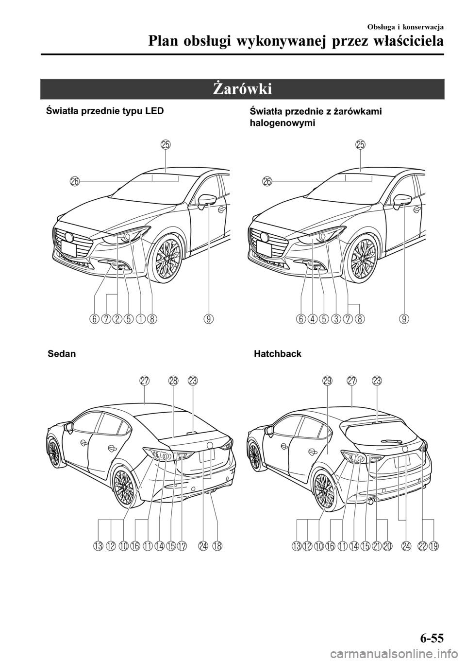 MAZDA MODEL 3 HATCHBACK 2016 Instrukcja Obsługi (in Polish) Żarówki
Światła przednie typu LED
Światła przednie z żarówkami
halogenowymi
Sedan Hatchback
Obsługa i konserwacja
Plan obsługi wykonywanej przez właściciela
6-55 MAZDA MODEL 3 HATCHBACK 2016 Instrukcja Obsługi (in Polish) Żarówki
Światła przednie typu LED
Światła przednie z żarówkami
halogenowymi
Sedan Hatchback
Obsługa i konserwacja
Plan obsługi wykonywanej przez właściciela
6-55