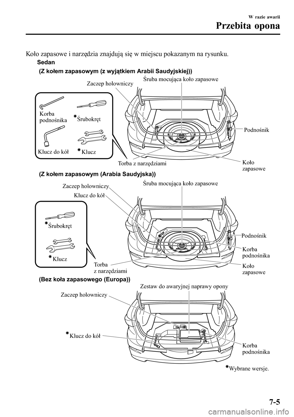 MAZDA MODEL 3 HATCHBACK 2016 Instrukcja Obsługi (in Polish) Koło zapasowe i narzędzia znajdują się w miejscu pokazanym na rysunku.
Zaczep holowniczy
Koło
zapasowePodnośnik Śruba mocująca koło zapasowe
Torba z narzędziami (Z kołem zapasowym (z wyją MAZDA MODEL 3 HATCHBACK 2016 Instrukcja Obsługi (in Polish) Koło zapasowe i narzędzia znajdują się w miejscu pokazanym na rysunku.
Zaczep holowniczy
Koło
zapasowePodnośnik Śruba mocująca koło zapasowe
Torba z narzędziami (Z kołem zapasowym (z wyją