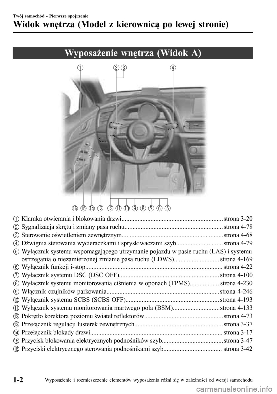 MAZDA MODEL 3 HATCHBACK 2016  Instrukcja Obsługi (in Polish) Wyposażenie wnętrza (Widok A)
1Klamka otwierania i blokowania drzwi............................................................... strona 3-20
2Sygnalizacja skrętu i zmiany pasa ruchu..............