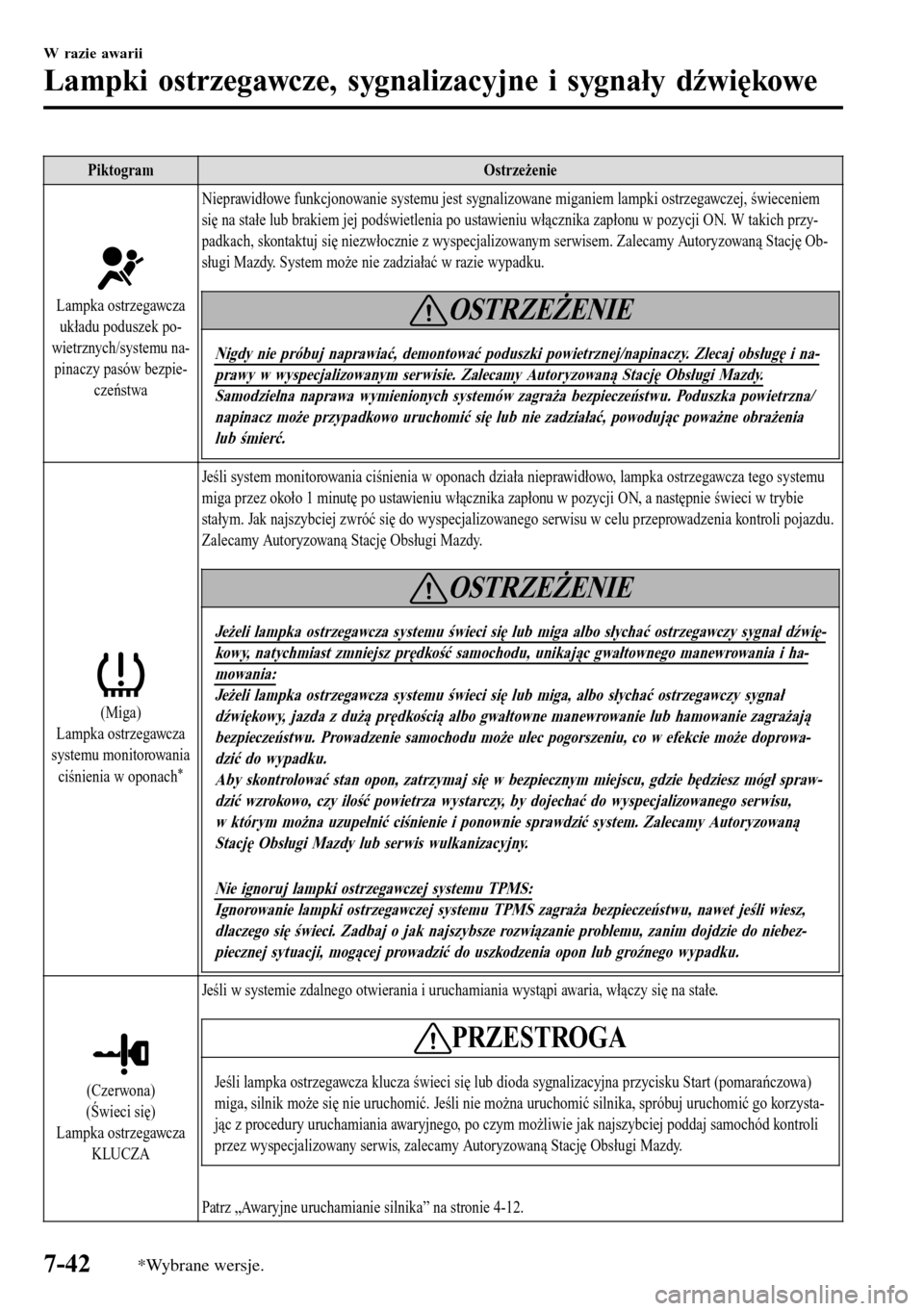 MAZDA MODEL 3 HATCHBACK 2016  Instrukcja Obsługi (in Polish) Piktogram Ostrzeżenie
Lampka ostrzegawcza
układu poduszek po-
wietrznych/systemu na-
pinaczy pasów bezpie-
czeństwaNieprawidłowe funkcjonowanie systemu jest sygnalizowane miganiem lampki ostrzega