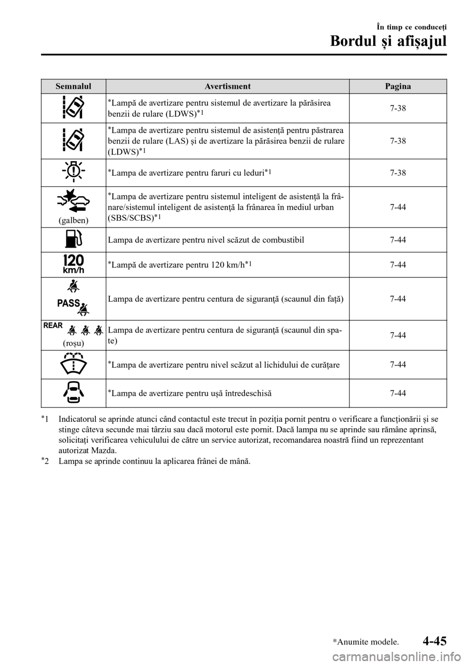 MAZDA MODEL 3 HATCHBACK 2016  Manualul de utilizare (in Romanian) Semnalul Avertisment Pagina
*Lampă de avertizare pentru sistemul de avertizare la părăsirea
benzii de rulare (LDWS)*17-38
*Lampa de avertizare pentru sistemul de asistenţă pentru păstrarea
benzi