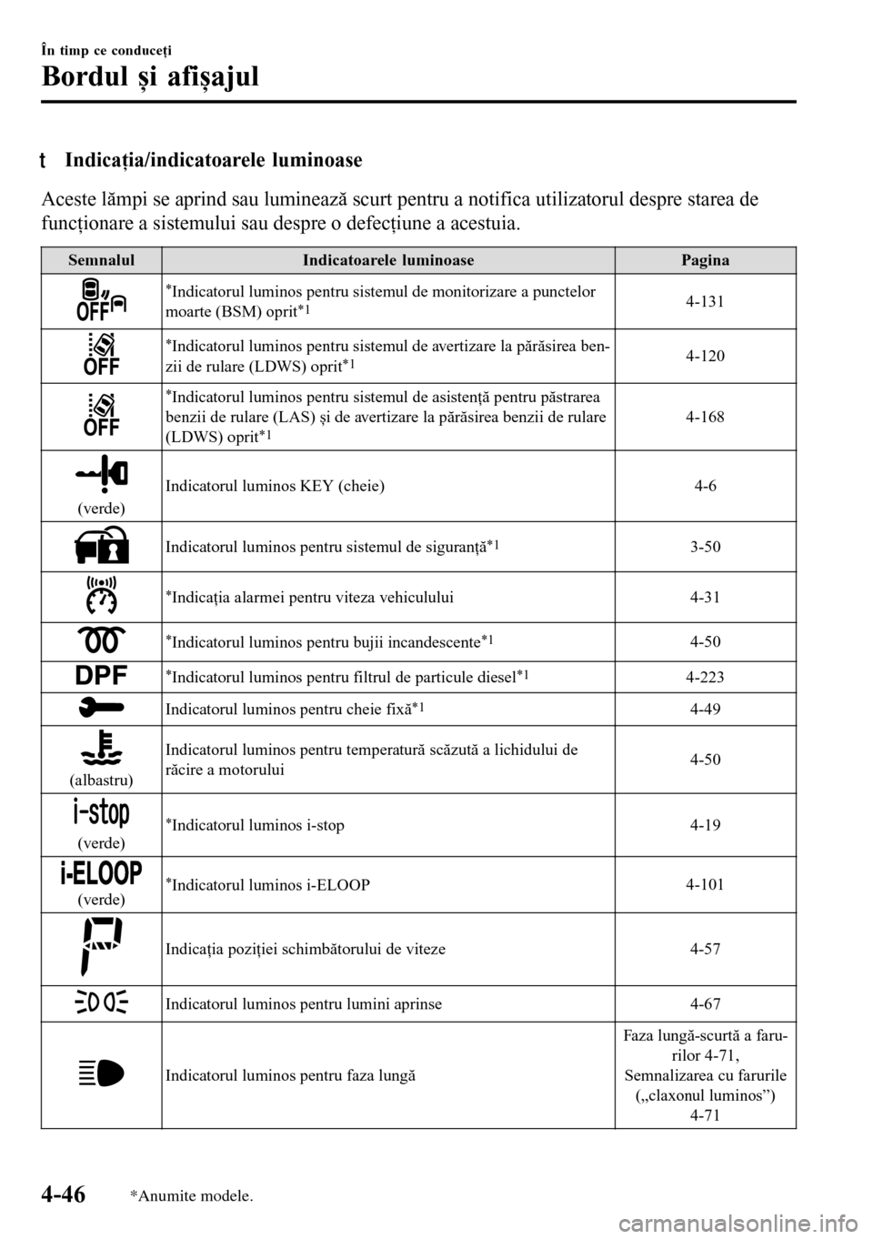 MAZDA MODEL 3 HATCHBACK 2016  Manualul de utilizare (in Romanian) tIndicaţia/indicatoarele luminoase
Aceste lămpi se aprind sau luminează scurt pentru a notifica utilizatorul despre starea de
funcţionare a sistemului sau despre o defecţiune a acestuia.
Semnalul