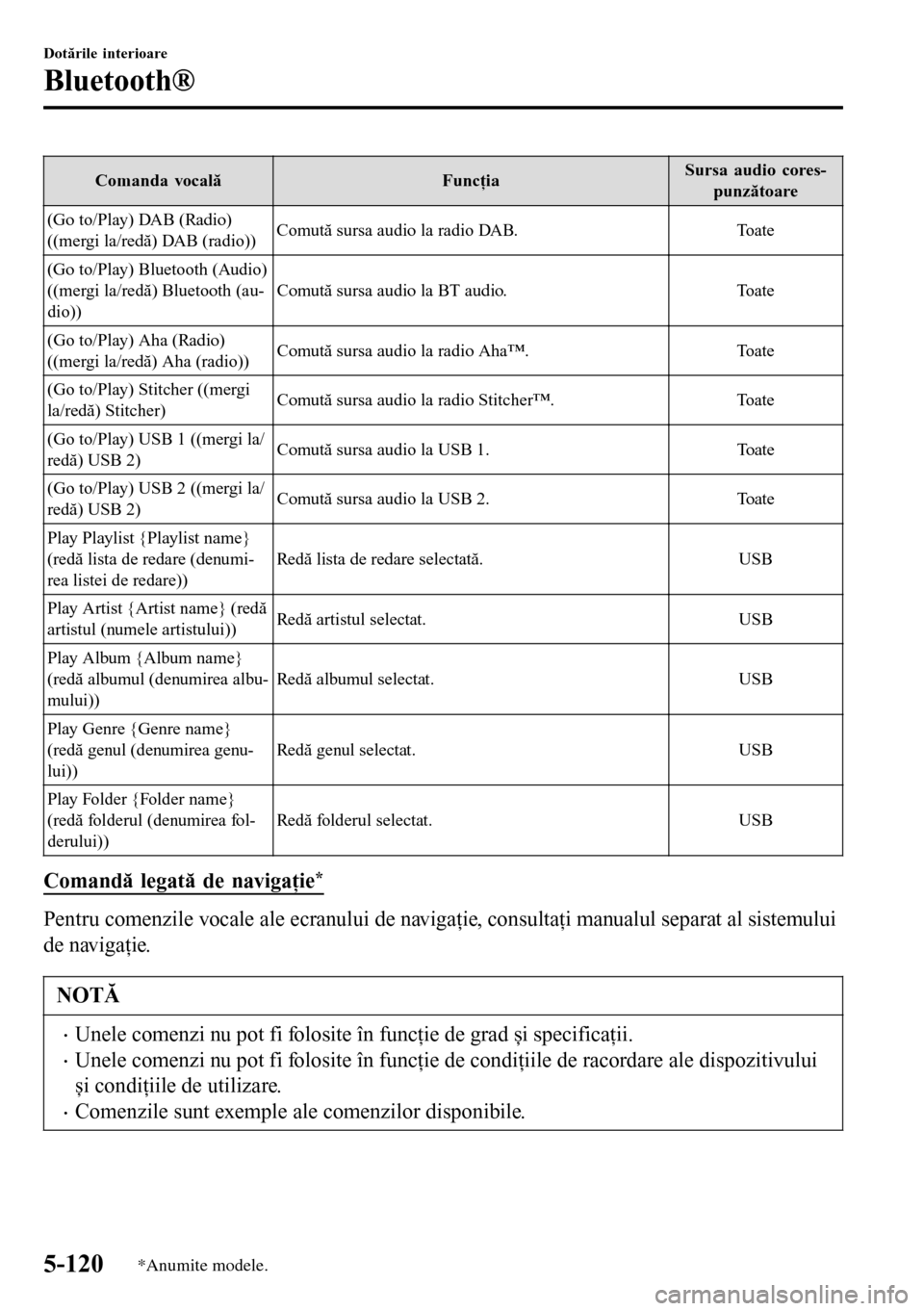 MAZDA MODEL 3 HATCHBACK 2016 Manualul de utilizare (in Romanian) Comanda vocală FuncţiaSursa audio cores-
punzătoare
(Go to/Play) DAB (Radio)
((mergi la/redă) DAB (radio))Comută sursa audio la radio DAB. Toate
(Go to/Play) Bluetooth (Audio)
((mergi la/redă) B MAZDA MODEL 3 HATCHBACK 2016 Manualul de utilizare (in Romanian) Comanda vocală FuncţiaSursa audio cores-
punzătoare
(Go to/Play) DAB (Radio)
((mergi la/redă) DAB (radio))Comută sursa audio la radio DAB. Toate
(Go to/Play) Bluetooth (Audio)
((mergi la/redă) B
