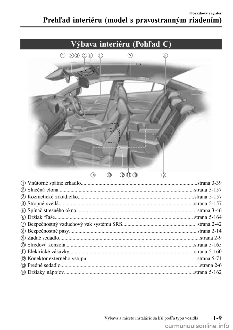 MAZDA MODEL 3 HATCHBACK 2016  Užívateľská príručka (in Slovak) Výbava interiéru (Pohľad C)
1Vnútorné spätné zrkadlo......................................................................................strana 3-39
2Slnečná clona...........................