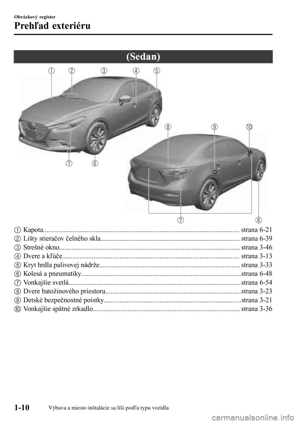 MAZDA MODEL 3 HATCHBACK 2016  Užívateľská príručka (in Slovak) (Sedan)
1Kapota................................................................................................................. strana 6-21
2Lišty stieračov čelného skla..........................