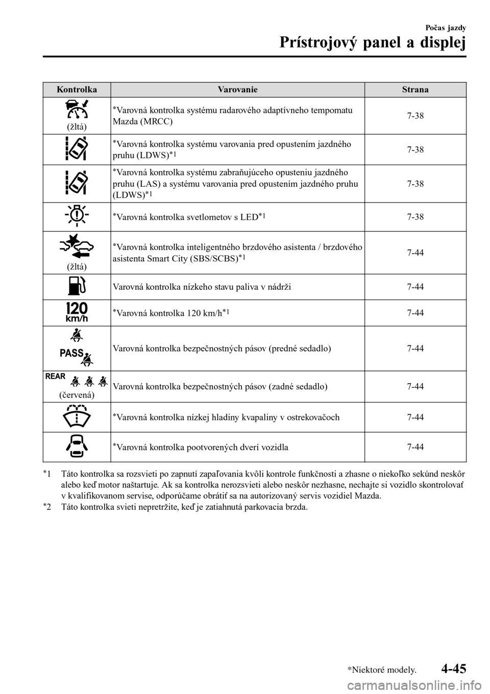 MAZDA MODEL 3 HATCHBACK 2016  Užívateľská príručka (in Slovak) Ko ntro lkaVarovanieStrana
(žltá)
*Varovná kontrolka systému radarového adaptívneho tempomatu
Mazda (MRCC)7-38
*Varovná kontrolka systému varovania pred opustením jazdného
pruhu (LDWS)*17-38
