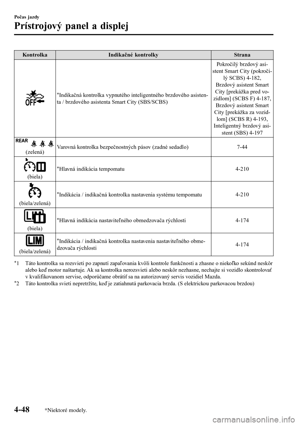 MAZDA MODEL 3 HATCHBACK 2016  Užívateľská príručka (in Slovak) Kont ro lk aIndikačné kontrolkyStrana
*Indikačná kontrolka vypnutého inteligentného brzdového asisten-
ta / brzdového asistenta Smart City (SBS/SCBS)Pokročilý brzdový asi-
stent Smart City 