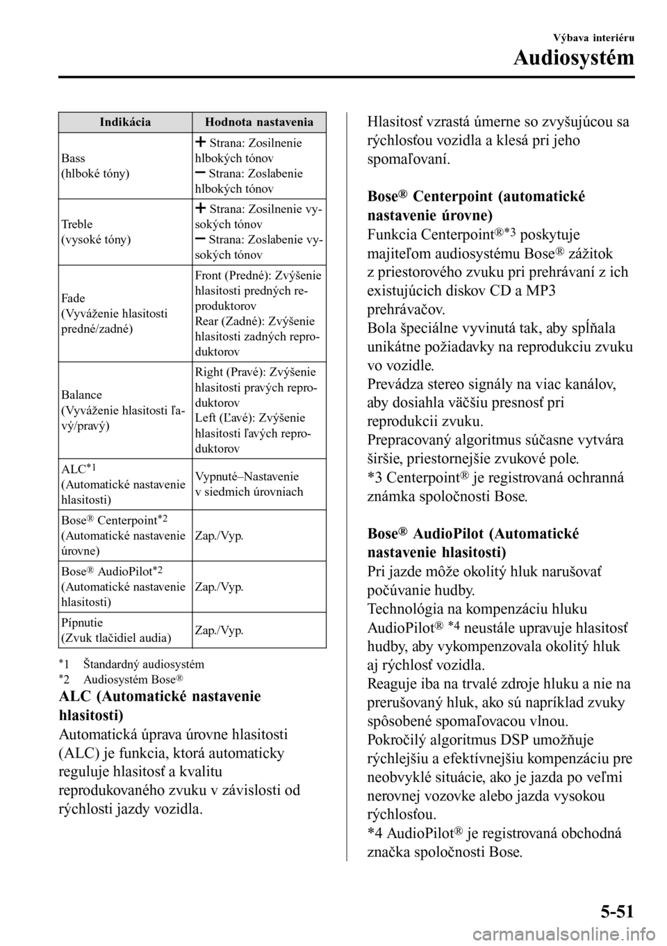 MAZDA MODEL 3 HATCHBACK 2016 Užívateľská príručka (in Slovak) IndikáciaHodnota nastavenia
Bass
(hlboké tóny)
Strana: Zosilnenie
hlbokých tónov
Strana: Zoslabenie
hlbokých tónov
Tr e b l e
(vysoké tóny)
Strana: Zosilnenie vy-
sokých tónov
Strana: Z MAZDA MODEL 3 HATCHBACK 2016 Užívateľská príručka (in Slovak) IndikáciaHodnota nastavenia
Bass
(hlboké tóny)
Strana: Zosilnenie
hlbokých tónov
Strana: Zoslabenie
hlbokých tónov
Tr e b l e
(vysoké tóny)
Strana: Zosilnenie vy-
sokých tónov
Strana: Z
