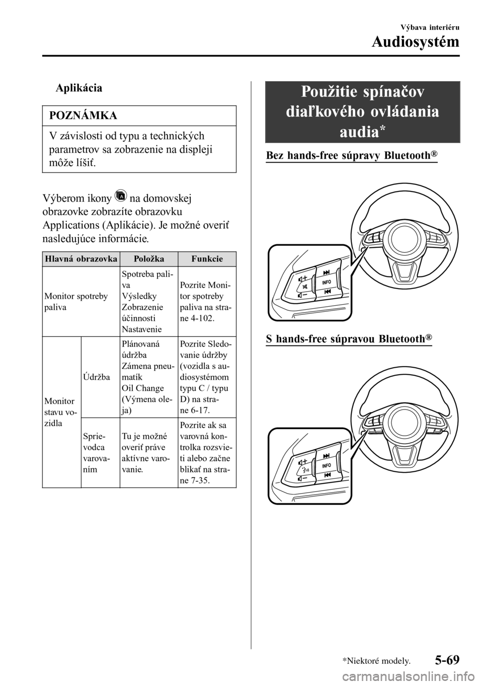 MAZDA MODEL 3 HATCHBACK 2016  Užívateľská príručka (in Slovak) tAplikácia
POZNÁMKA
V závislosti od typu a technických
parametrov sa zobrazenie na displeji
môže líšiť.
Výberom ikony  na domovskej
obrazovke zobrazíte obrazovku
Applications (Aplikácie). 