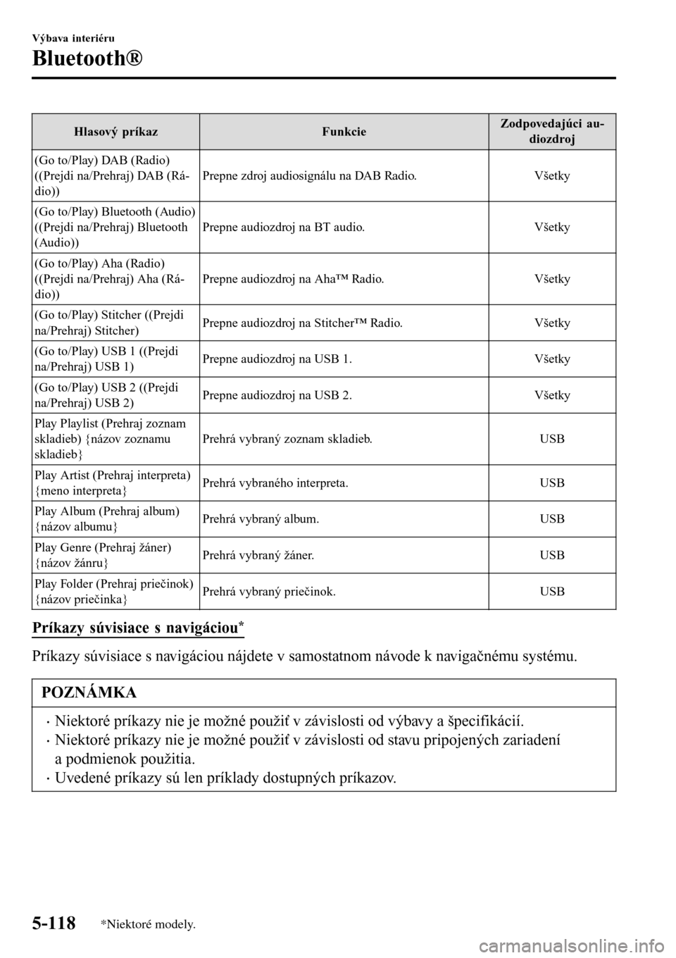 MAZDA MODEL 3 HATCHBACK 2016  Užívateľská príručka (in Slovak) Hlasový príkazFunkcieZodpovedajúci au-
diozdroj
(Go to/Play) DAB (Radio)
((Prejdi na/Prehraj) DAB (Rá-
dio))Prepne zdroj audiosignálu na DAB Radio. Všetky
(Go to/Play) Bluetooth (Audio)
((Prejdi