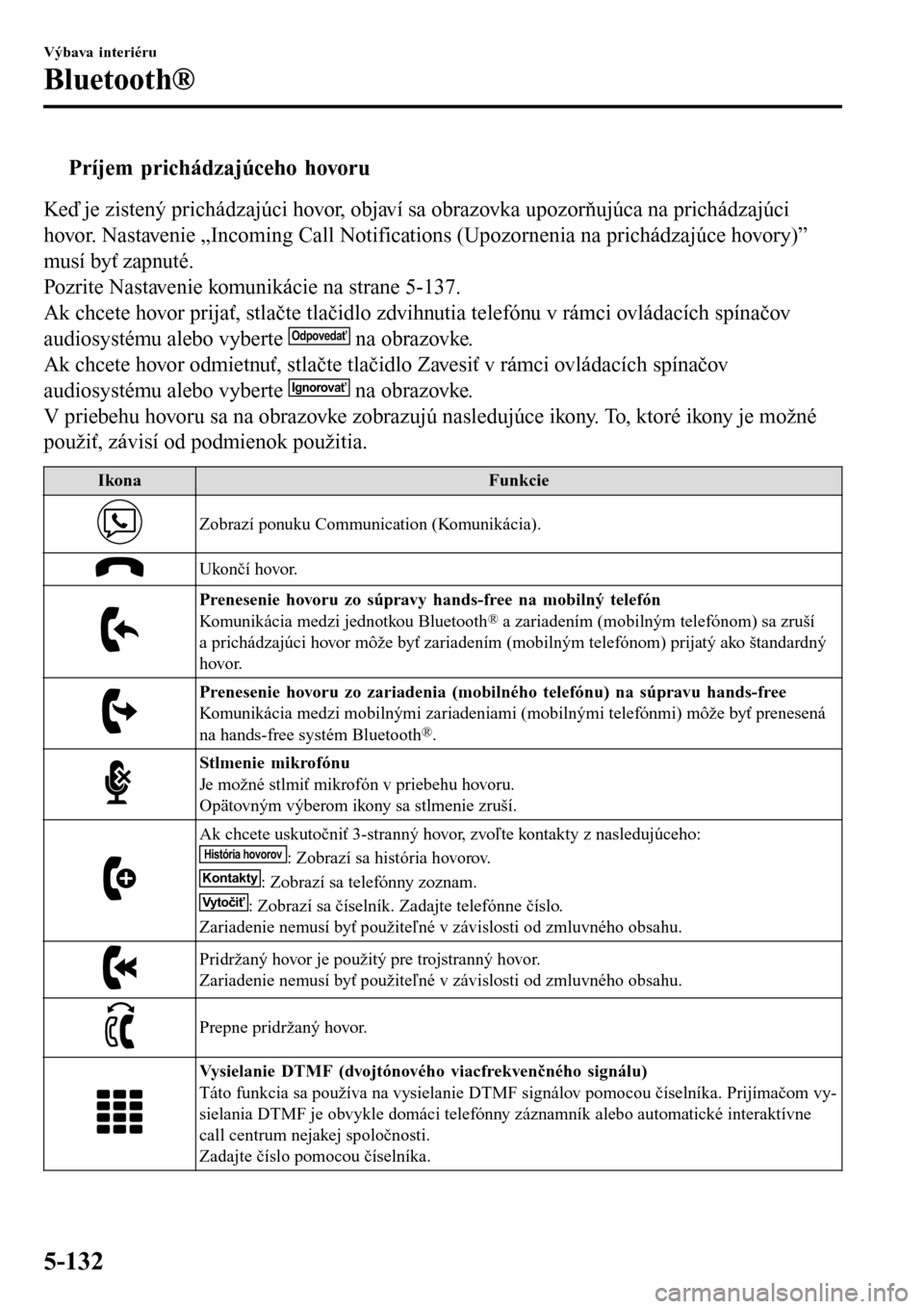 MAZDA MODEL 3 HATCHBACK 2016 Užívateľská príručka (in Slovak) tPríjem prichádzajúceho hovoru
Keď je zistený prichádzajúci hovor, objaví sa obrazovka upozorňujúca na prichádzajúci
hovor. Nastavenie „Incoming Call Notifications (Upozornenia na prich MAZDA MODEL 3 HATCHBACK 2016 Užívateľská príručka (in Slovak) tPríjem prichádzajúceho hovoru
Keď je zistený prichádzajúci hovor, objaví sa obrazovka upozorňujúca na prichádzajúci
hovor. Nastavenie „Incoming Call Notifications (Upozornenia na prich