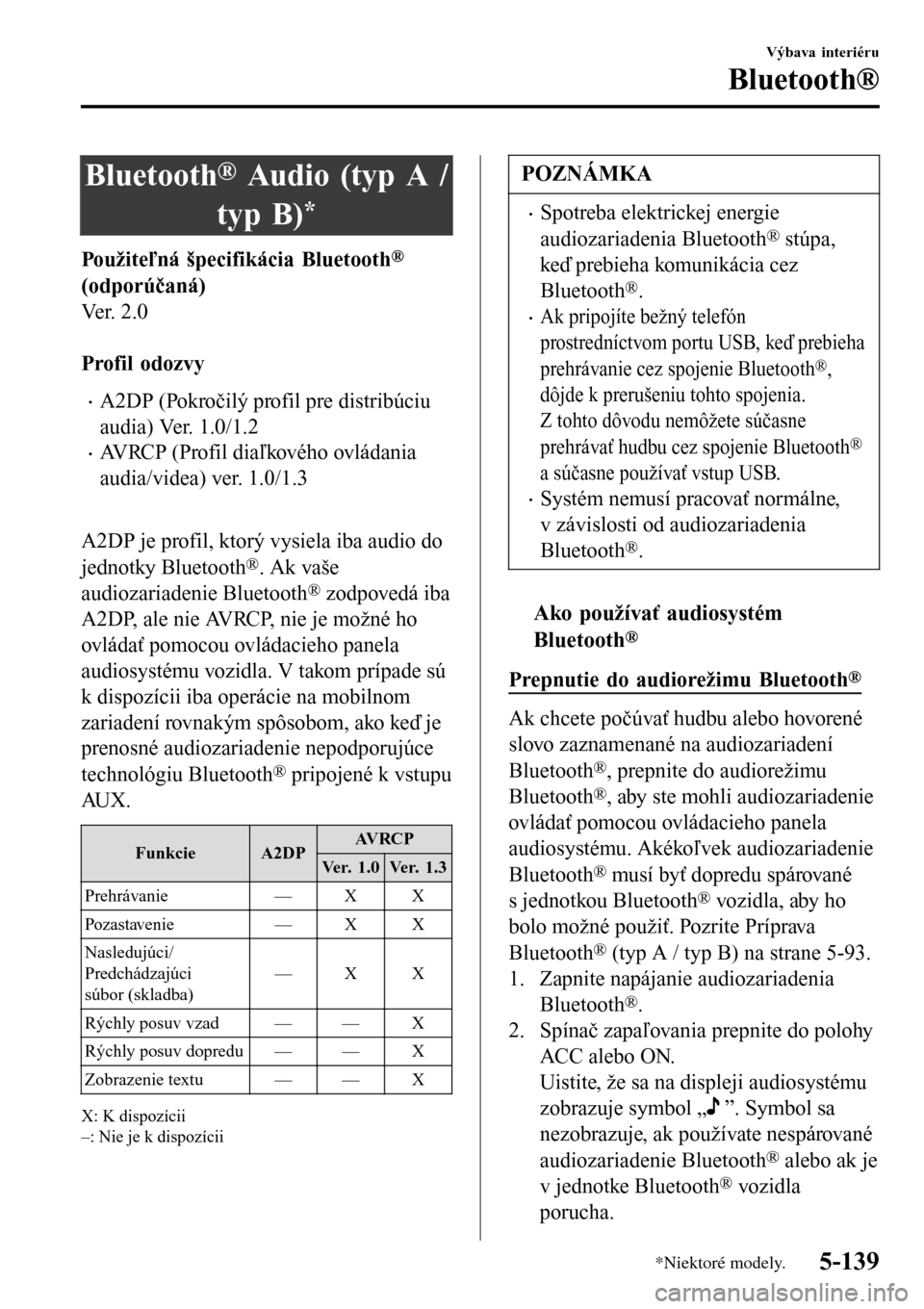 MAZDA MODEL 3 HATCHBACK 2016 Užívateľská príručka (in Slovak) Bluetooth® Audio (typ A /
typ B)
*
Použiteľná špecifikácia Bluetooth®
(odporúčaná)
Ve r. 2 . 0
Profil odozvy
•A2DP (Pokročilý profil pre distribúciu
audia) Ver. 1.0/1.2
•AVRCP (Pro MAZDA MODEL 3 HATCHBACK 2016 Užívateľská príručka (in Slovak) Bluetooth® Audio (typ A /
typ B)
*
Použiteľná špecifikácia Bluetooth®
(odporúčaná)
Ve r. 2 . 0
Profil odozvy
•A2DP (Pokročilý profil pre distribúciu
audia) Ver. 1.0/1.2
•AVRCP (Pro