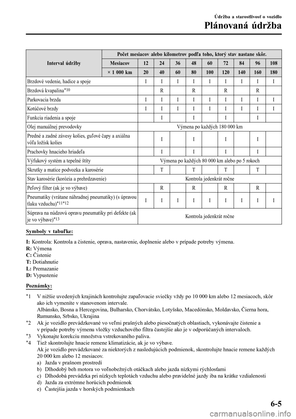 MAZDA MODEL 3 HATCHBACK 2016  Užívateľská príručka (in Slovak) Interval údržby
Počet mesiacov alebo kilometrov podľa toho, ktorý stav nastane skôr.
Mesiacov1224364860728496108
× 1 000 km20406080100120140160180
Brzdové vedenie, hadice a spoje IIIIIIIII
Brz