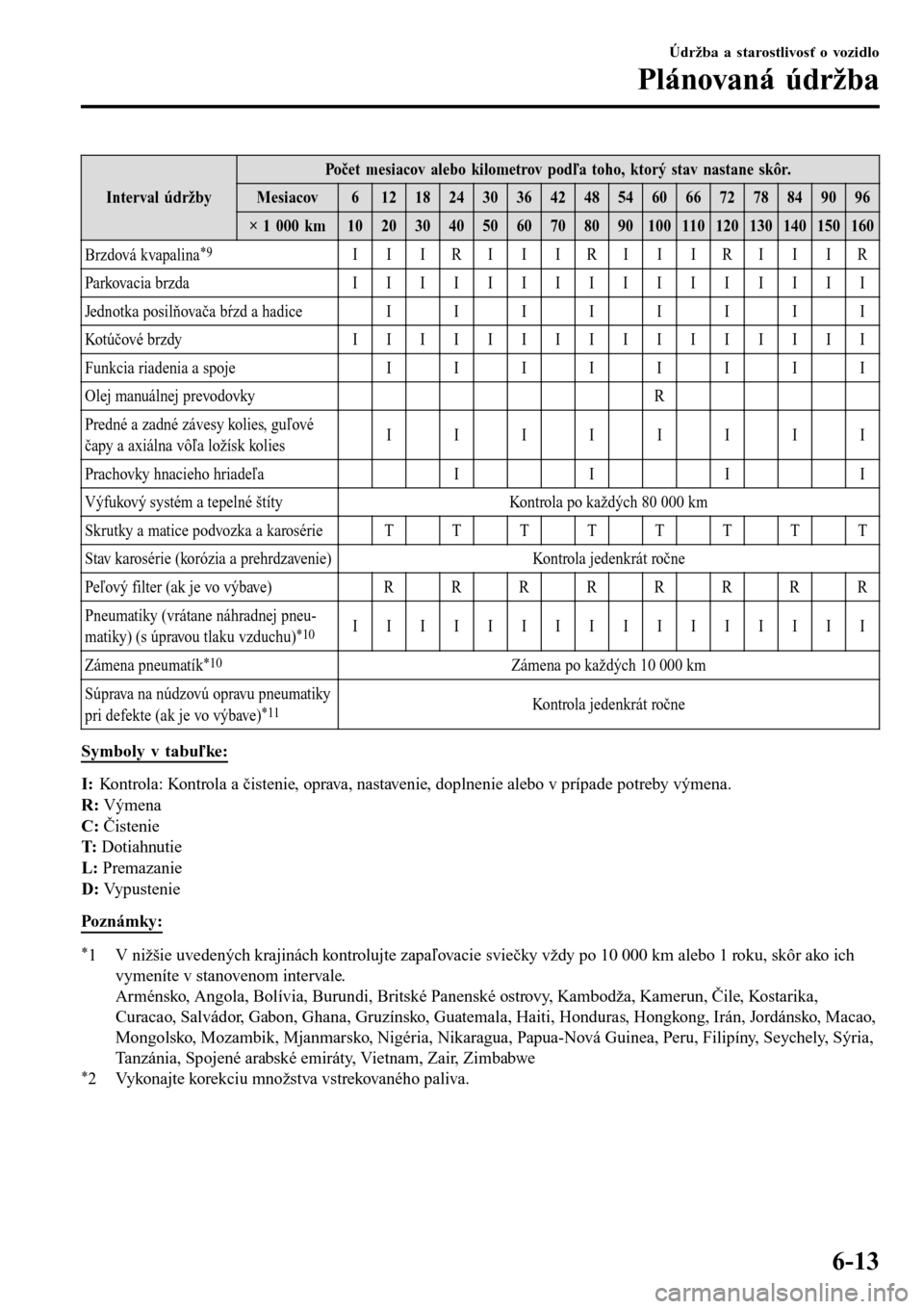 MAZDA MODEL 3 HATCHBACK 2016  Užívateľská príručka (in Slovak) Interval údržby
Počet mesiacov alebo kilometrov podľa toho, ktorý stav nastane skôr.
Mesiacov6121824303642485460667278849096
× 1 000 km102030405060708090100110120130140150160
Brzdová kvapalina