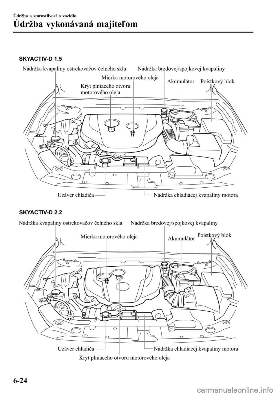 MAZDA MODEL 3 HATCHBACK 2016  Užívateľská príručka (in Slovak)  
Nádržka kvapaliny ostrekovačov čelného skla Nádržka brzdovej/spojkovej kvapaliny
Akumulátor
Poistkový blok
Uzáver chladiča Nádržka chladiacej kvapaliny motora SKYACTIV-D 1.5
Mierka moto