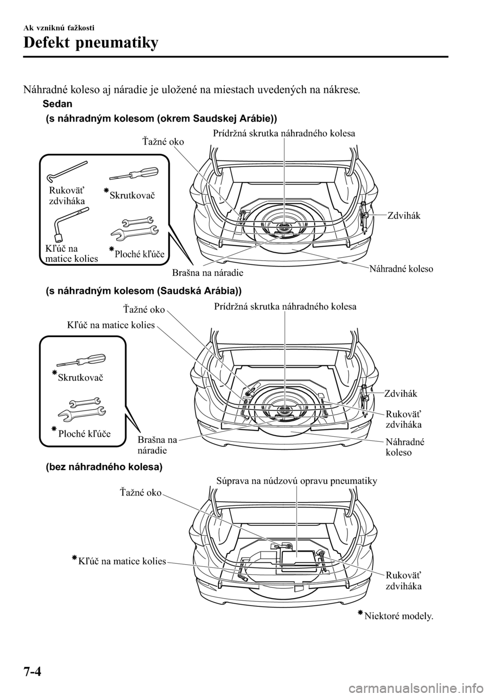 MAZDA MODEL 3 HATCHBACK 2016 Užívateľská príručka (in Slovak) Náhradné koleso aj náradie je uložené na miestach uvedených na nákrese.
Ťažné oko
Náhradné koleso
Zdvihák Prídržná skrutka náhradného kolesa
Brašna na náradie (s náhradným koleso MAZDA MODEL 3 HATCHBACK 2016 Užívateľská príručka (in Slovak) Náhradné koleso aj náradie je uložené na miestach uvedených na nákrese.
Ťažné oko
Náhradné koleso
Zdvihák Prídržná skrutka náhradného kolesa
Brašna na náradie (s náhradným koleso