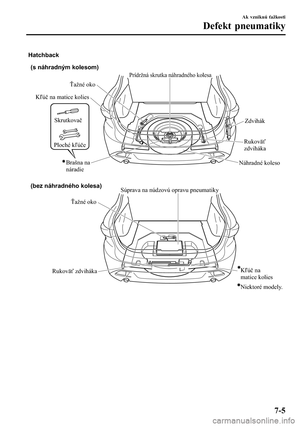 MAZDA MODEL 3 HATCHBACK 2016 Užívateľská príručka (in Slovak) (s náhradným kolesom)
Ťažné okoSúprava na núdzovú opravu pneumatiky
Rukoväť zdviháka (bez náhradného kolesa)
Ťažné oko
Rukoväť
zdviháka Kľúč na matice kolies
Náhradné kolesoZd MAZDA MODEL 3 HATCHBACK 2016 Užívateľská príručka (in Slovak) (s náhradným kolesom)
Ťažné okoSúprava na núdzovú opravu pneumatiky
Rukoväť zdviháka (bez náhradného kolesa)
Ťažné oko
Rukoväť
zdviháka Kľúč na matice kolies
Náhradné kolesoZd