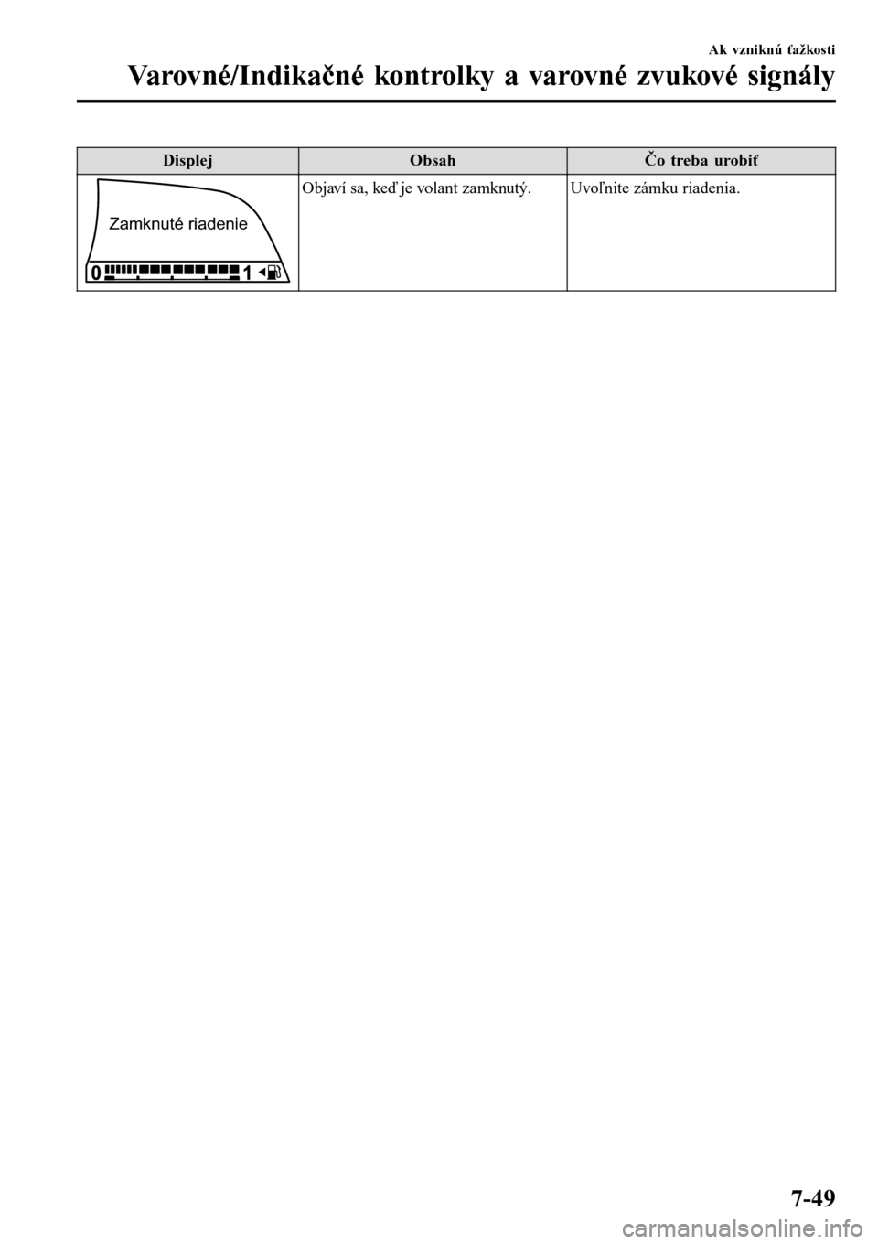 MAZDA MODEL 3 HATCHBACK 2016  Užívateľská príručka (in Slovak) DisplejObsahČo treba urobiť
Zamknuté riadenie
Objaví sa, keď je volant zamknutý. Uvoľnite zámku riadenia.
Ak vzniknú ťažkosti
Varovné/Indikačné kontrolky a varovné zvukové signály
7-4 MAZDA MODEL 3 HATCHBACK 2016  Užívateľská príručka (in Slovak) DisplejObsahČo treba urobiť
Zamknuté riadenie
Objaví sa, keď je volant zamknutý. Uvoľnite zámku riadenia.
Ak vzniknú ťažkosti
Varovné/Indikačné kontrolky a varovné zvukové signály
7-4