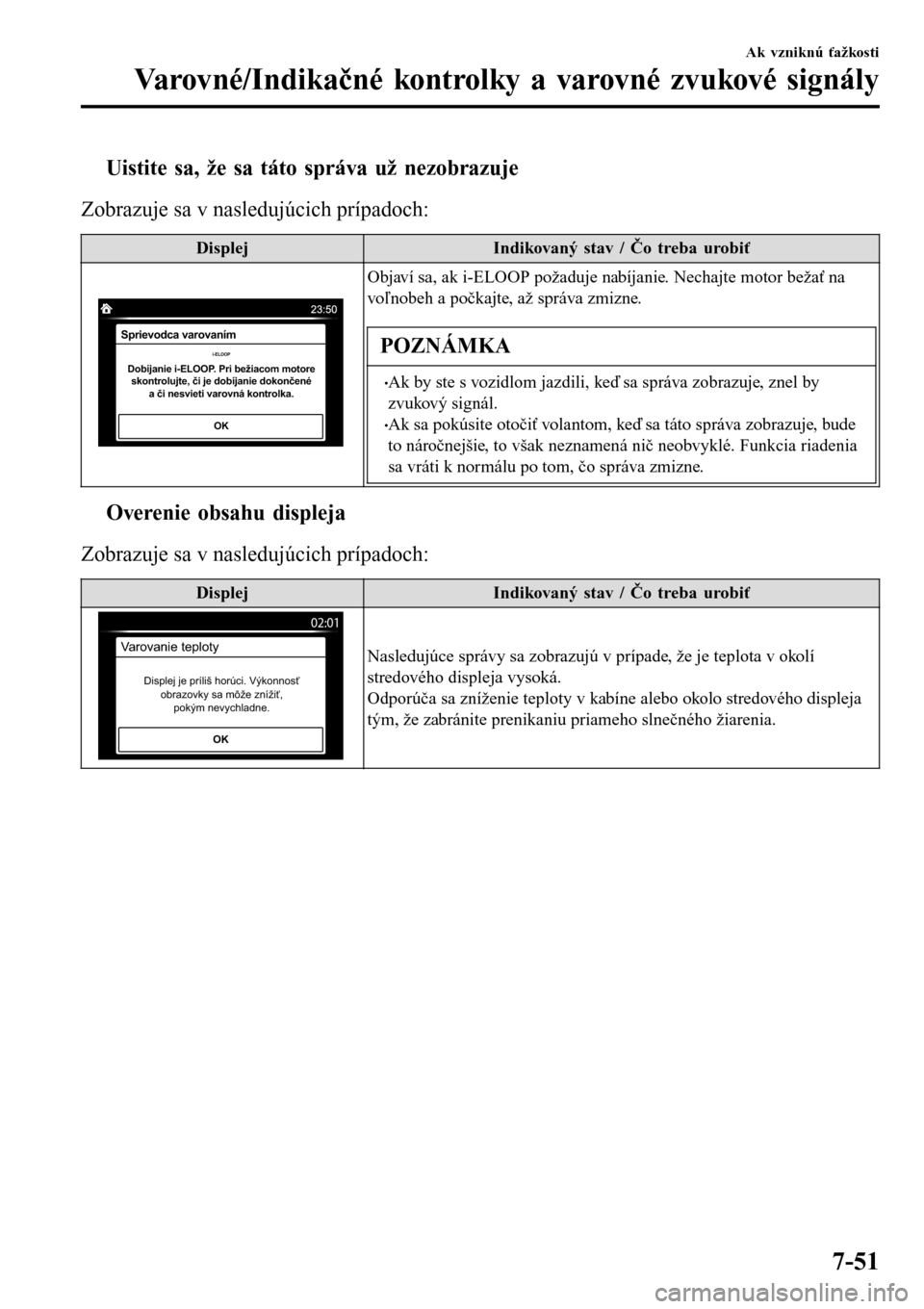 MAZDA MODEL 3 HATCHBACK 2016  Užívateľská príručka (in Slovak) tUistite sa, že sa táto správa už nezobrazuje
Zobrazuje sa v nasledujúcich prípadoch:
DisplejIndikovaný stav / Čo treba urobiť
Sprievodca varovaním
Dobíjanie i-ELOOP. Pri bežiacom motore 
 MAZDA MODEL 3 HATCHBACK 2016  Užívateľská príručka (in Slovak) tUistite sa, že sa táto správa už nezobrazuje
Zobrazuje sa v nasledujúcich prípadoch:
DisplejIndikovaný stav / Čo treba urobiť
Sprievodca varovaním
Dobíjanie i-ELOOP. Pri bežiacom motore