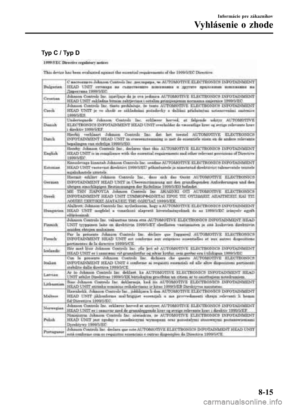MAZDA MODEL 3 HATCHBACK 2016  Užívateľská príručka (in Slovak) Typ C / Typ D
Informácie pre zákazníkov
Vyhlásenie o zhode
8-15 