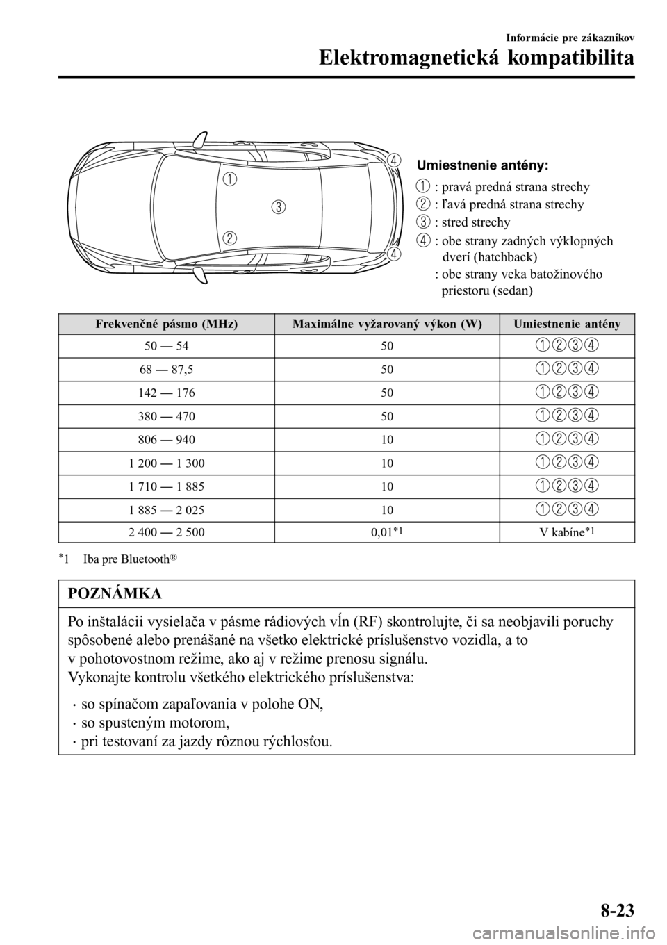 MAZDA MODEL 3 HATCHBACK 2016  Užívateľská príručka (in Slovak)  
Umiestnenie antény:
: pravá predná strana strechy
: ľavá predná strana strechy
: stred strechy
: obe strany zadných výklopných 
dverí (hatchback)
: obe strany veka batožinového 
priestor